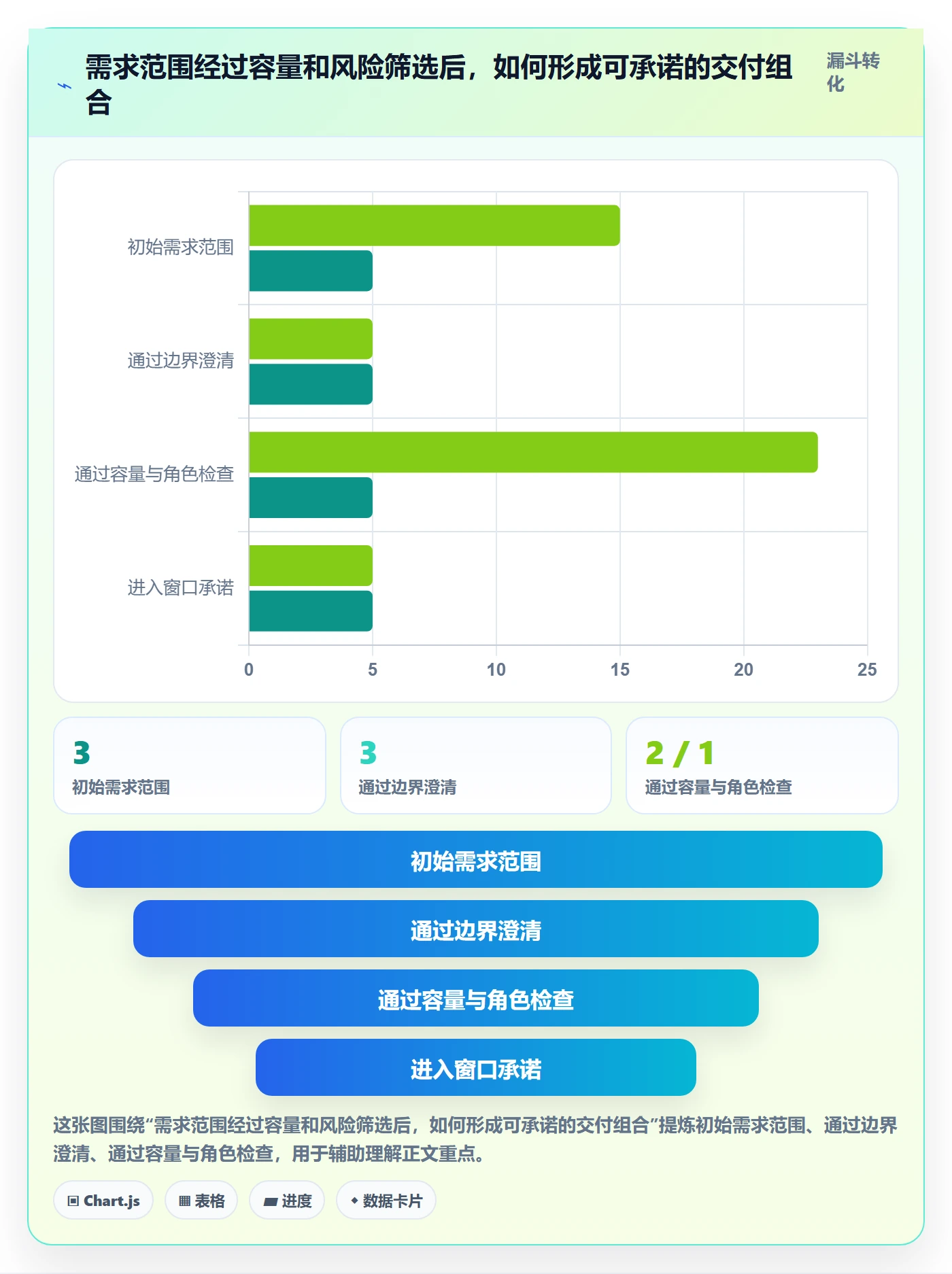 需求排期资源评估教程：研发团队风险控制，避坑指南