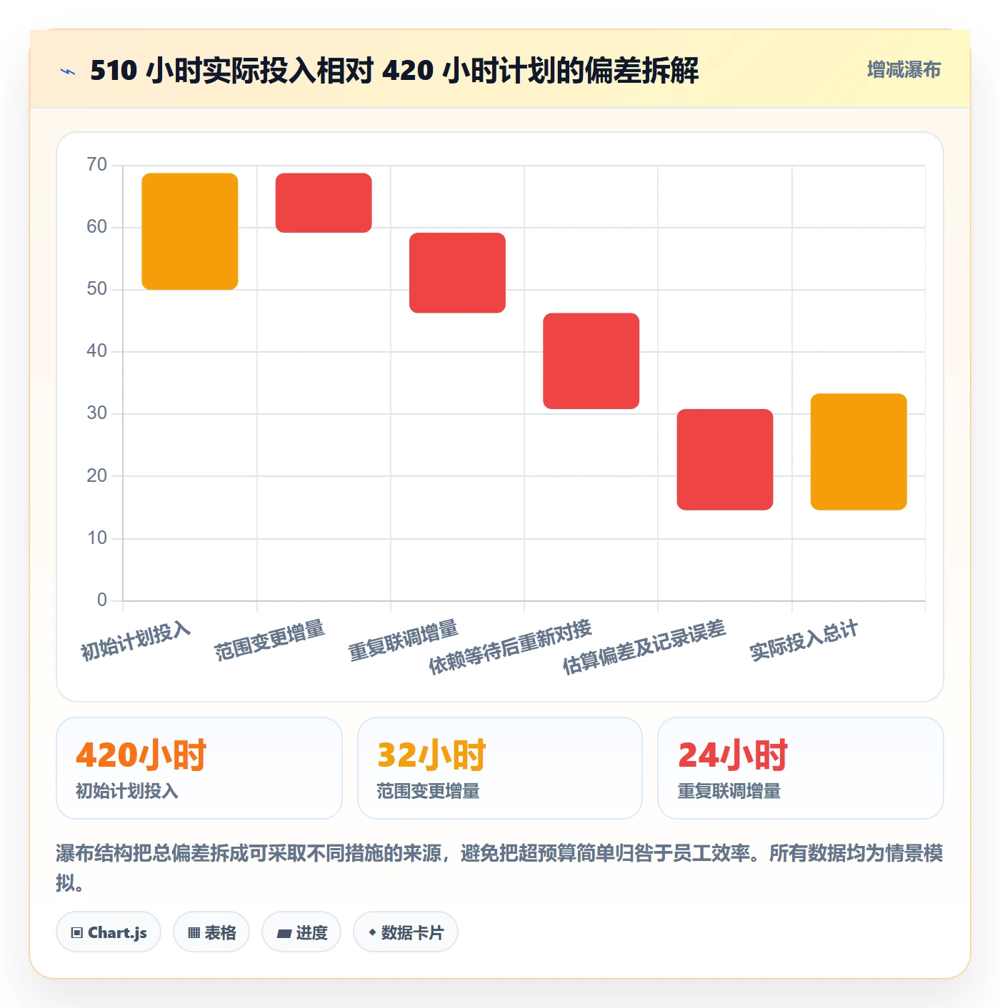 日报工时落地方案:企业管理者开展工时表的入门指南案例解析