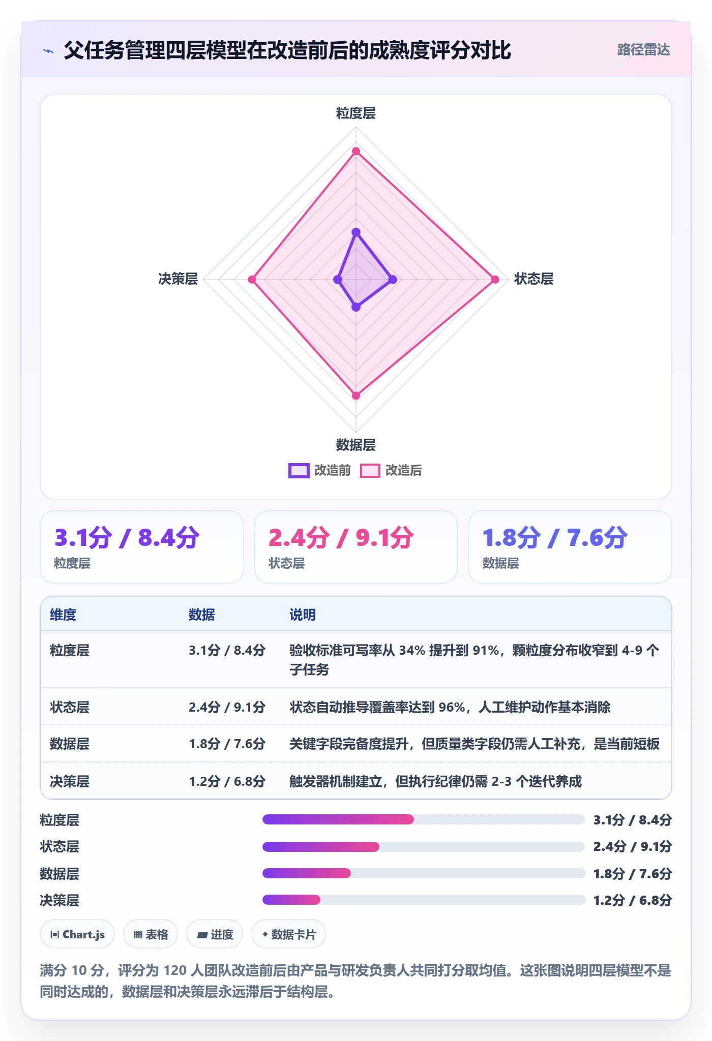 父任务管理指南：产品经理如何做好任务管理，数据分析全流程