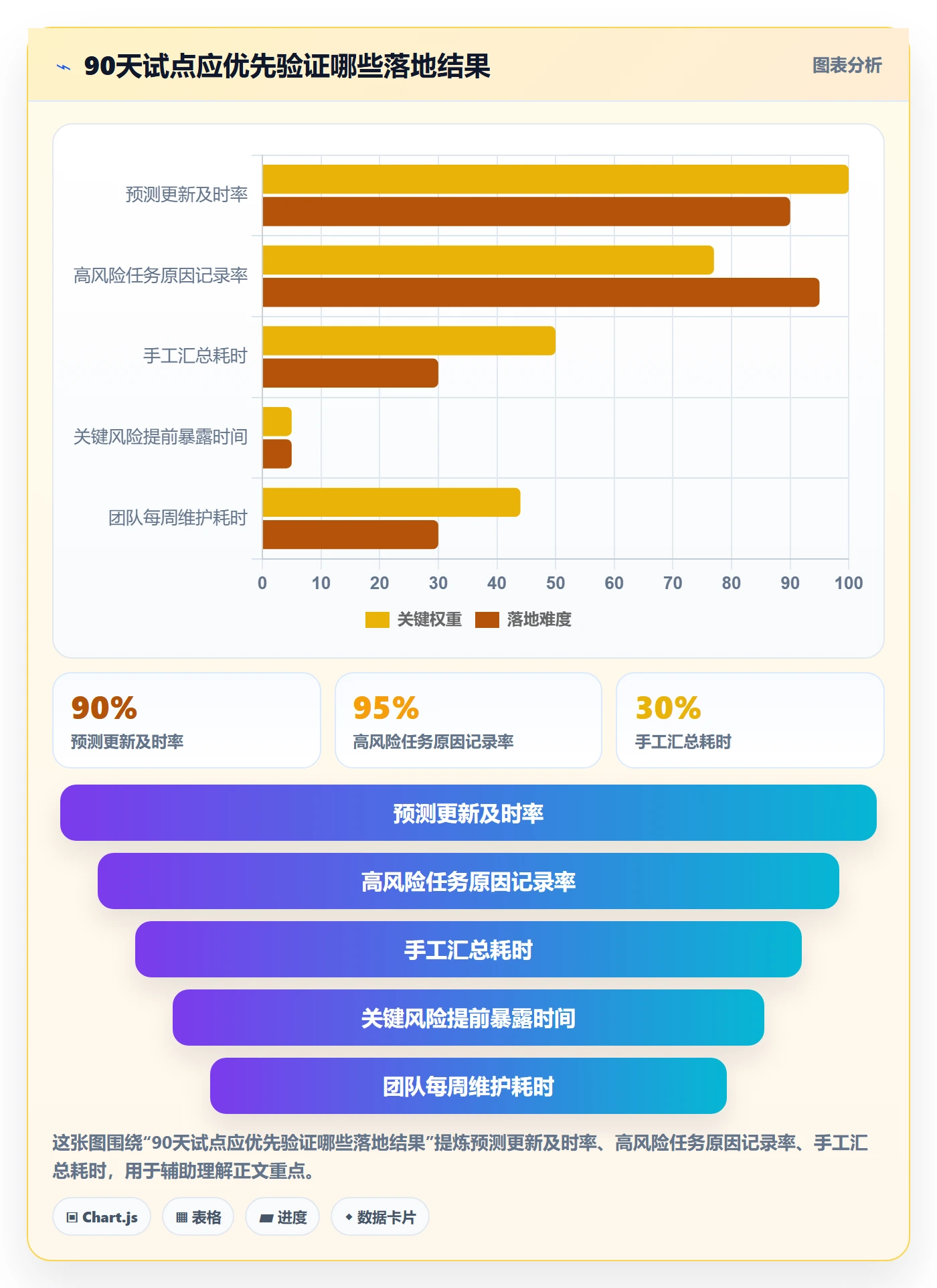 剩余工时流程与规范:PMO工时管理落地方案关键指标