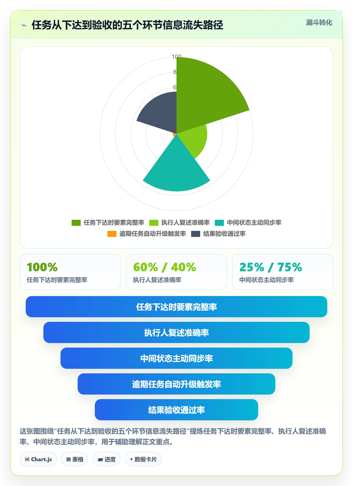 任务提醒督办全流程:管理层最佳实践与一文讲清