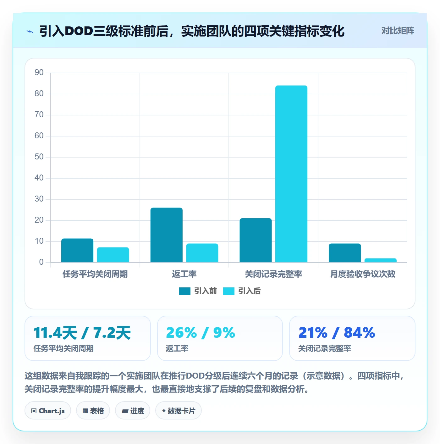 关闭最佳实践:实施团队任务执行落地方案,常见问题