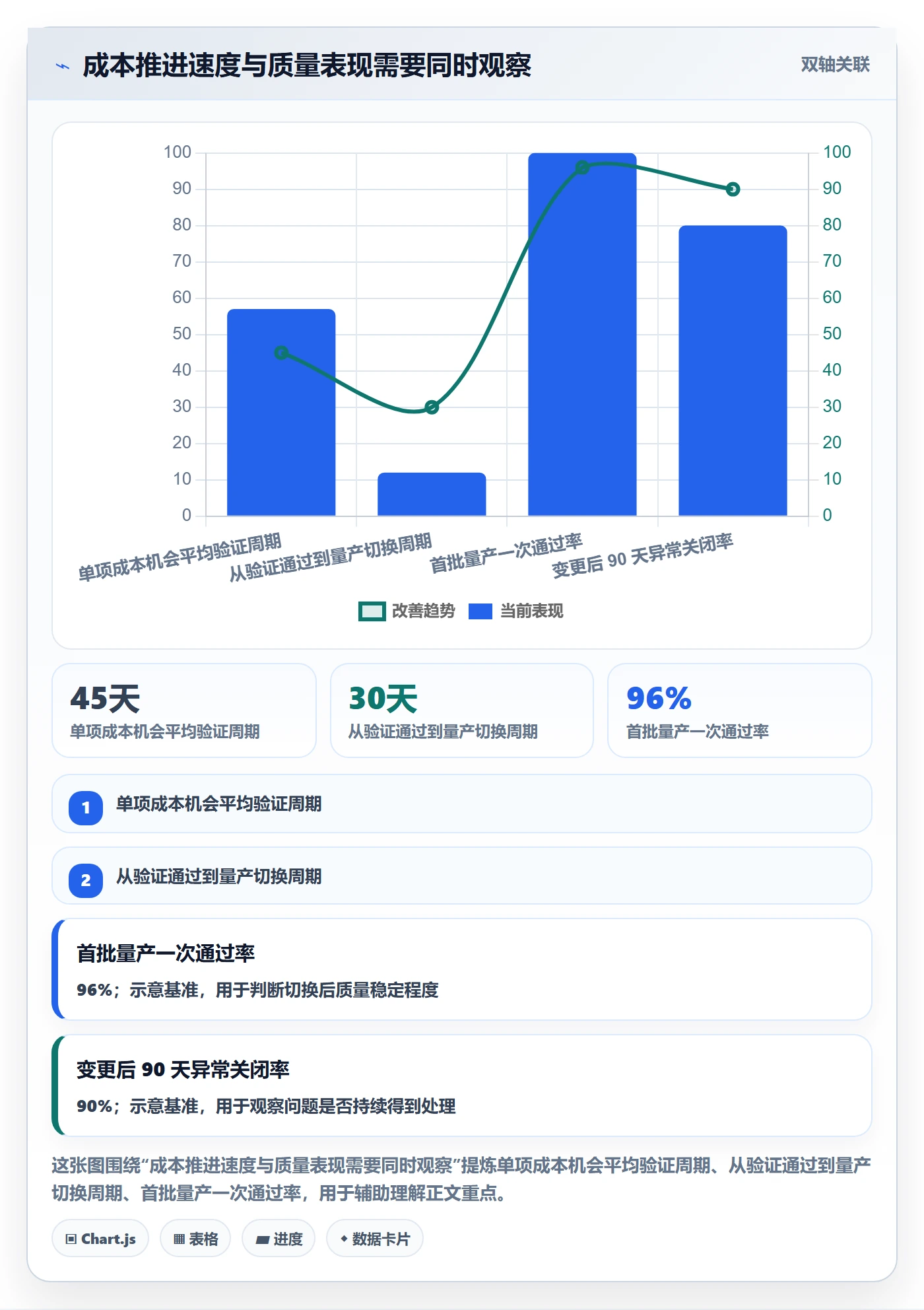 采购成本落地方案：产品经理开展成本管理的流程优化案例解析