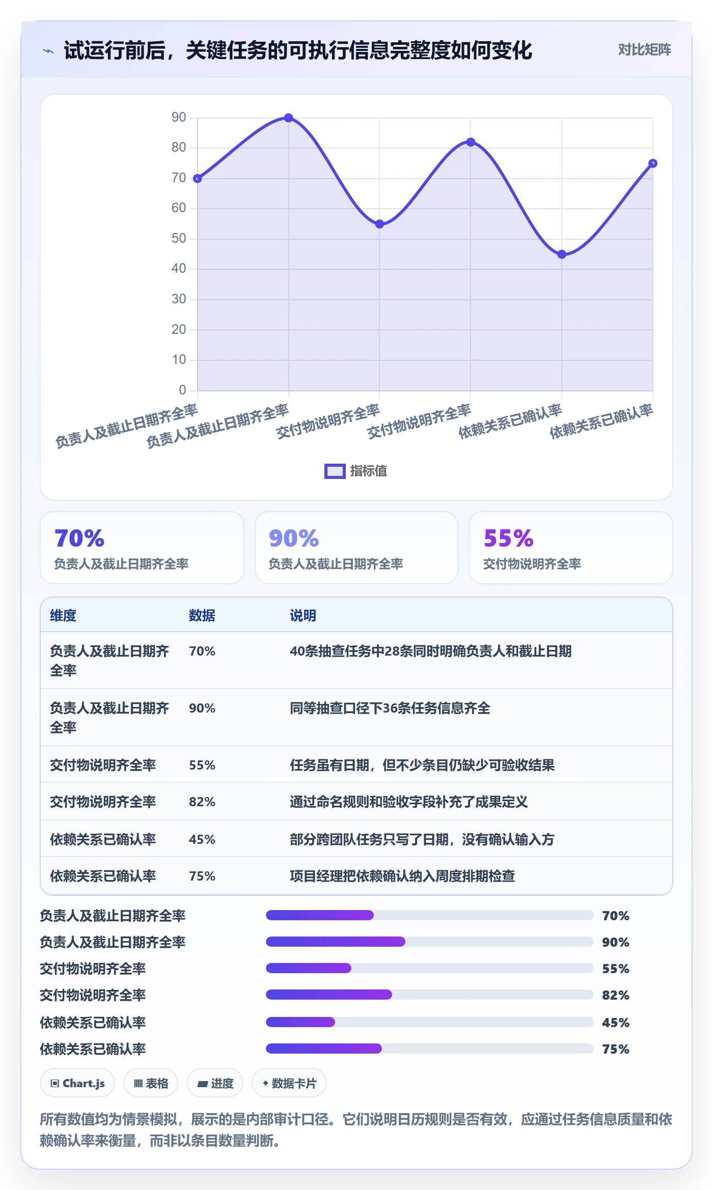 任务日历管理方法大全:项目经理日历视图最佳实践落地清单
