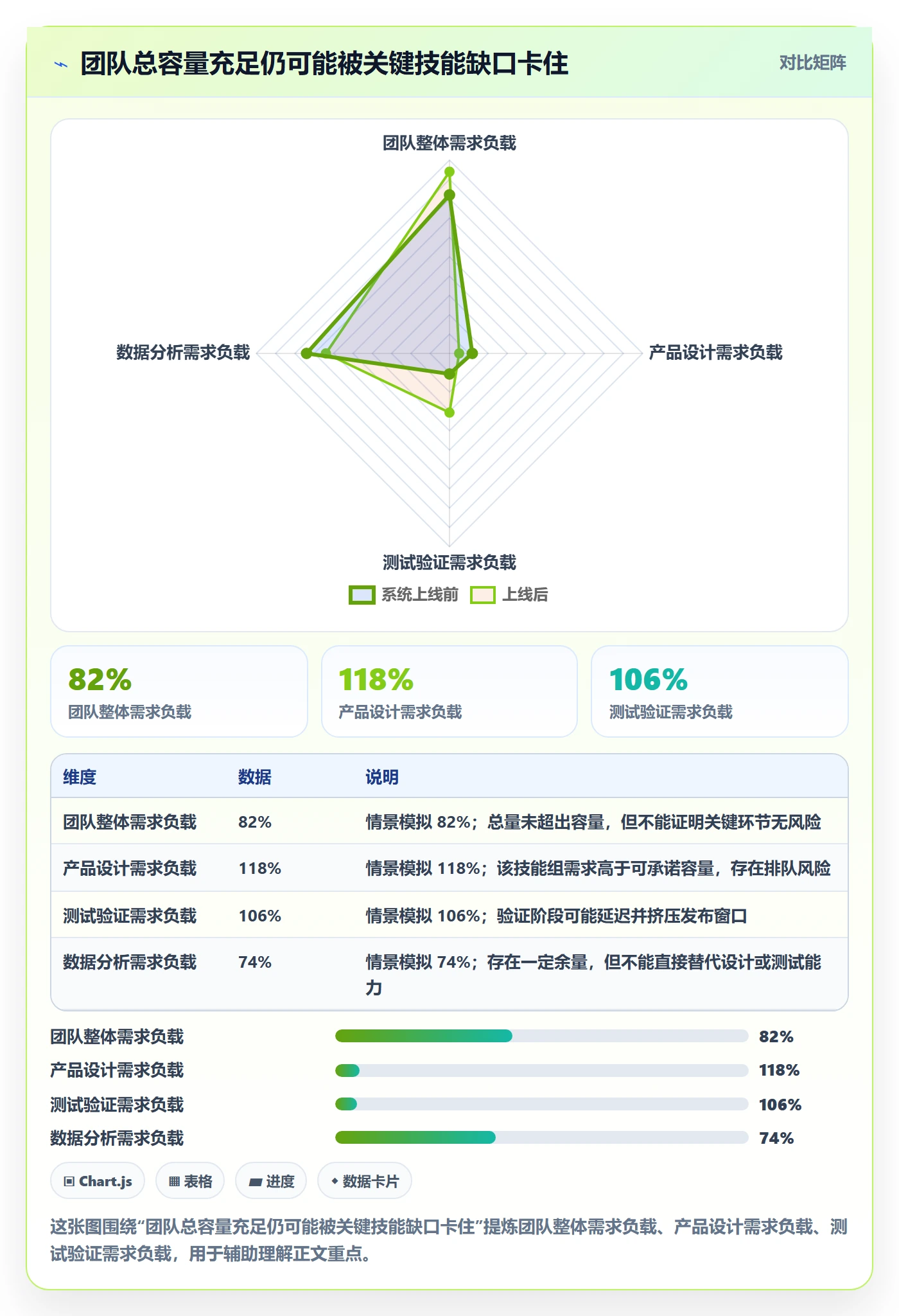 产能管理指南：跨部门团队如何做好资源负载，流程优化全流程