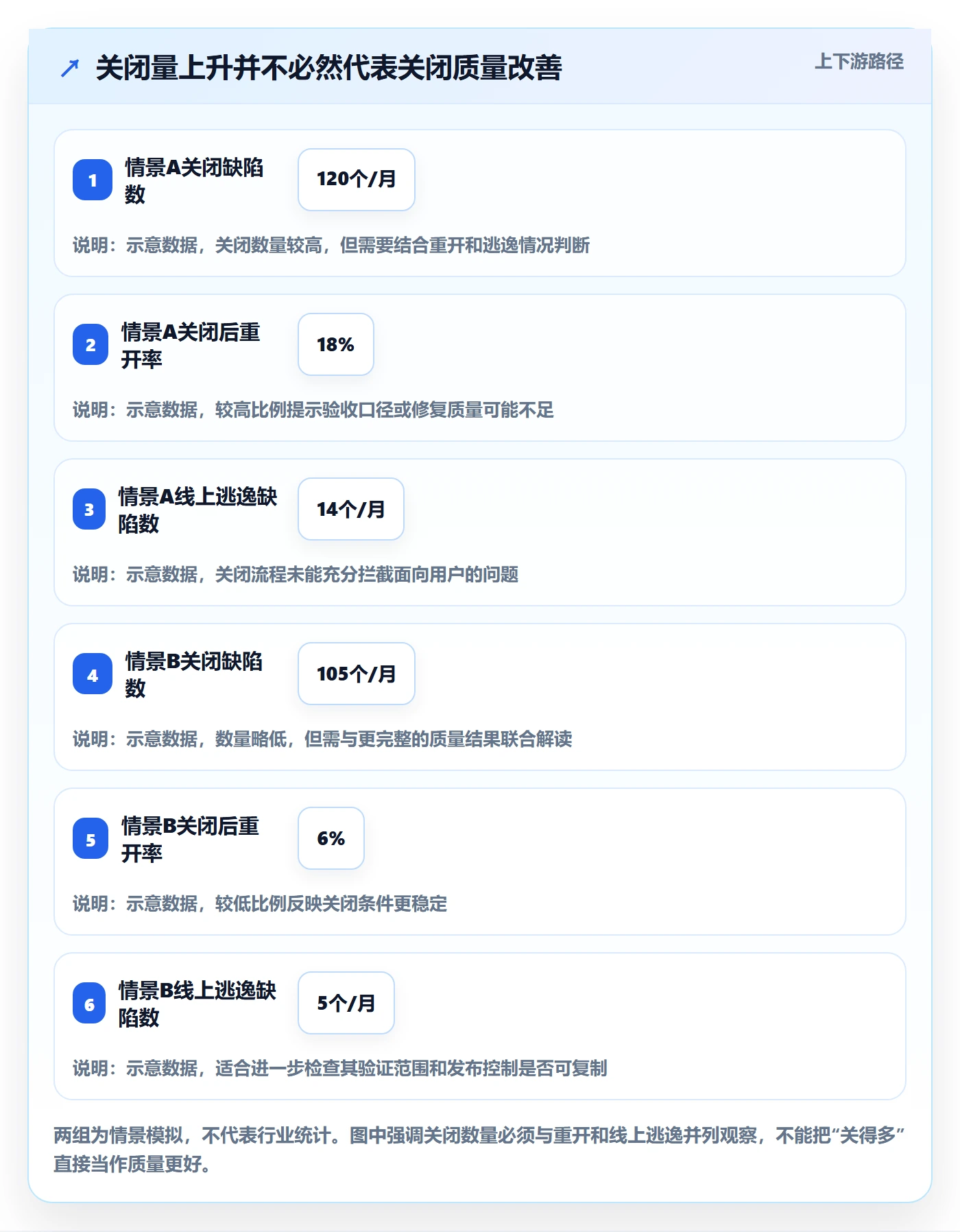 关闭管理指南：实施团队如何做好Bug / 缺陷，制度设计全流程