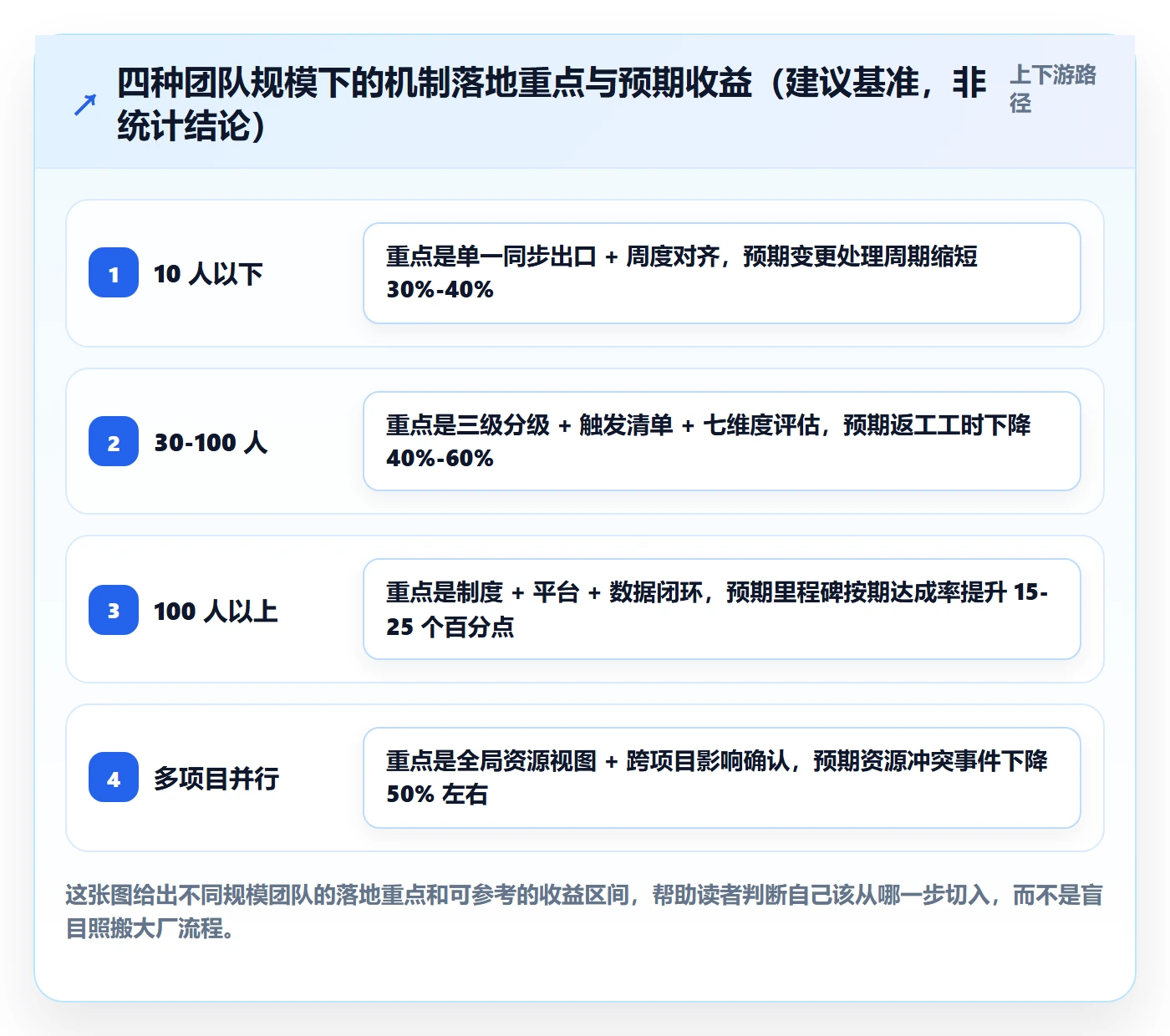 计划调整实操方法:实施团队提升项目规划效率的实操方法方法与模板