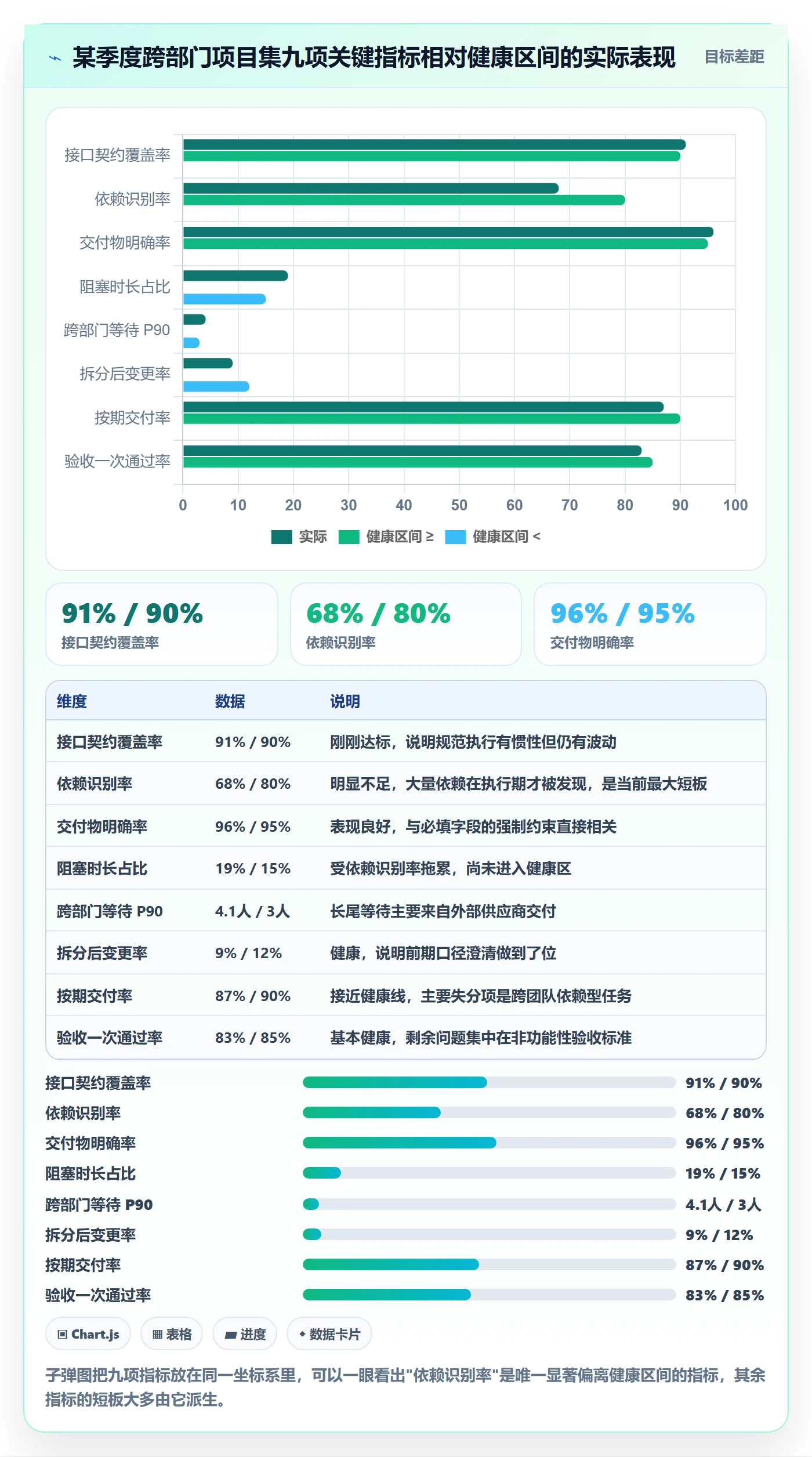 任务拆分流程与规范:跨部门团队任务管理风险控制关键指标