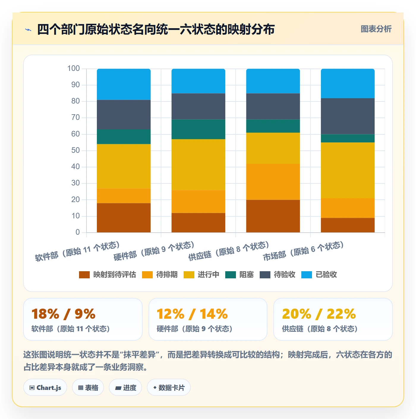 工作项怎么做?跨部门团队数据分析:任务管理从0到1