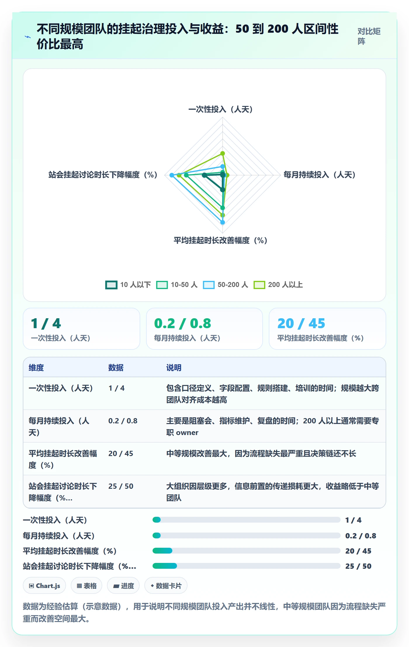挂起管理方法大全:研发团队任务执行协同管理落地清单