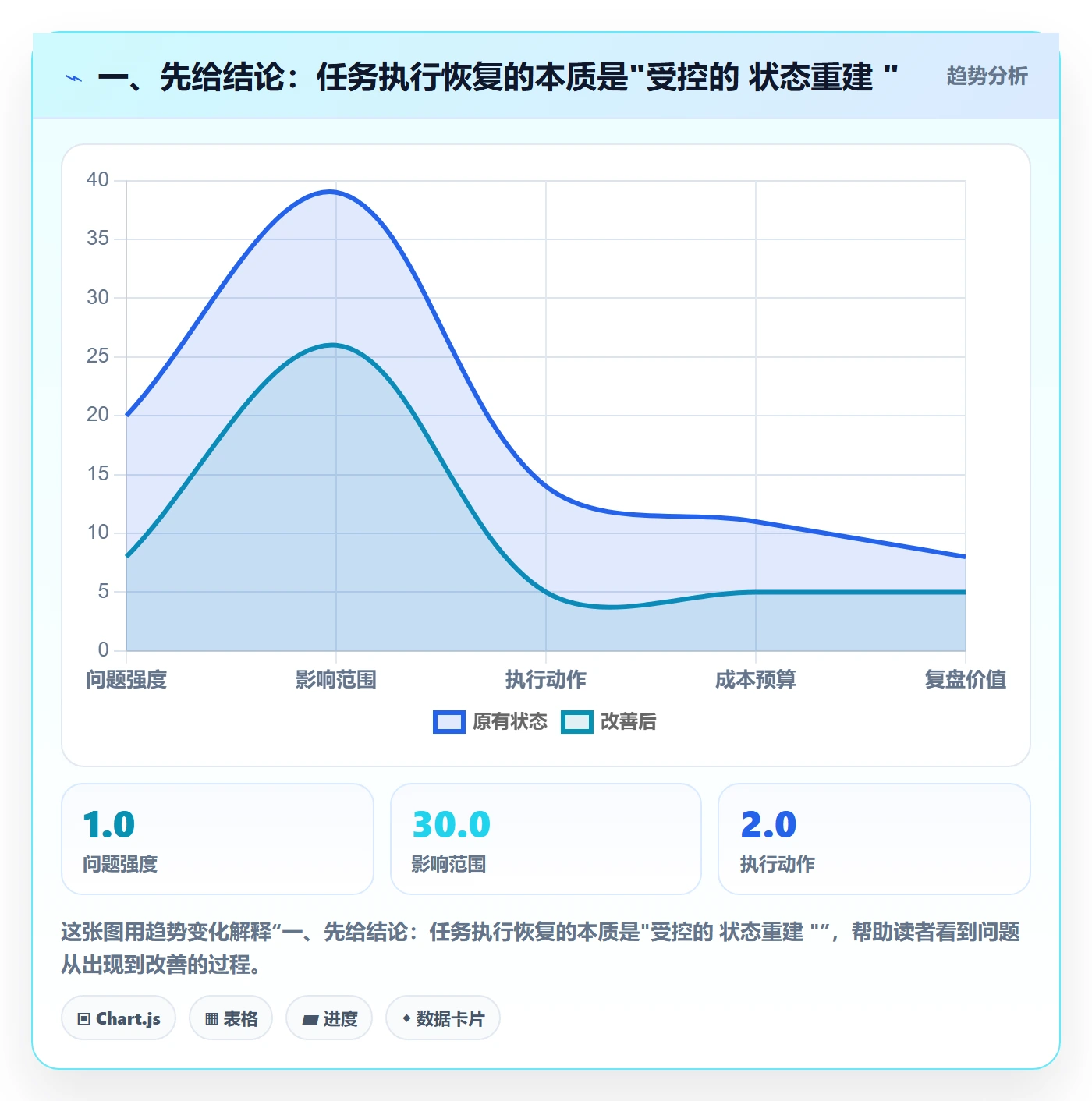 任务执行恢复全流程：项目成员最佳实践与一文讲清