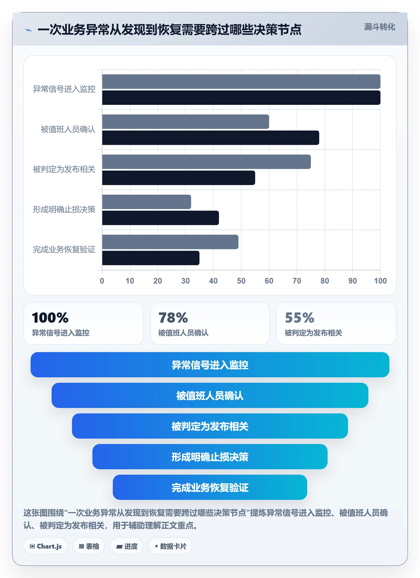 回滚流程与规范:产品经理发布管理入门指南关键指标