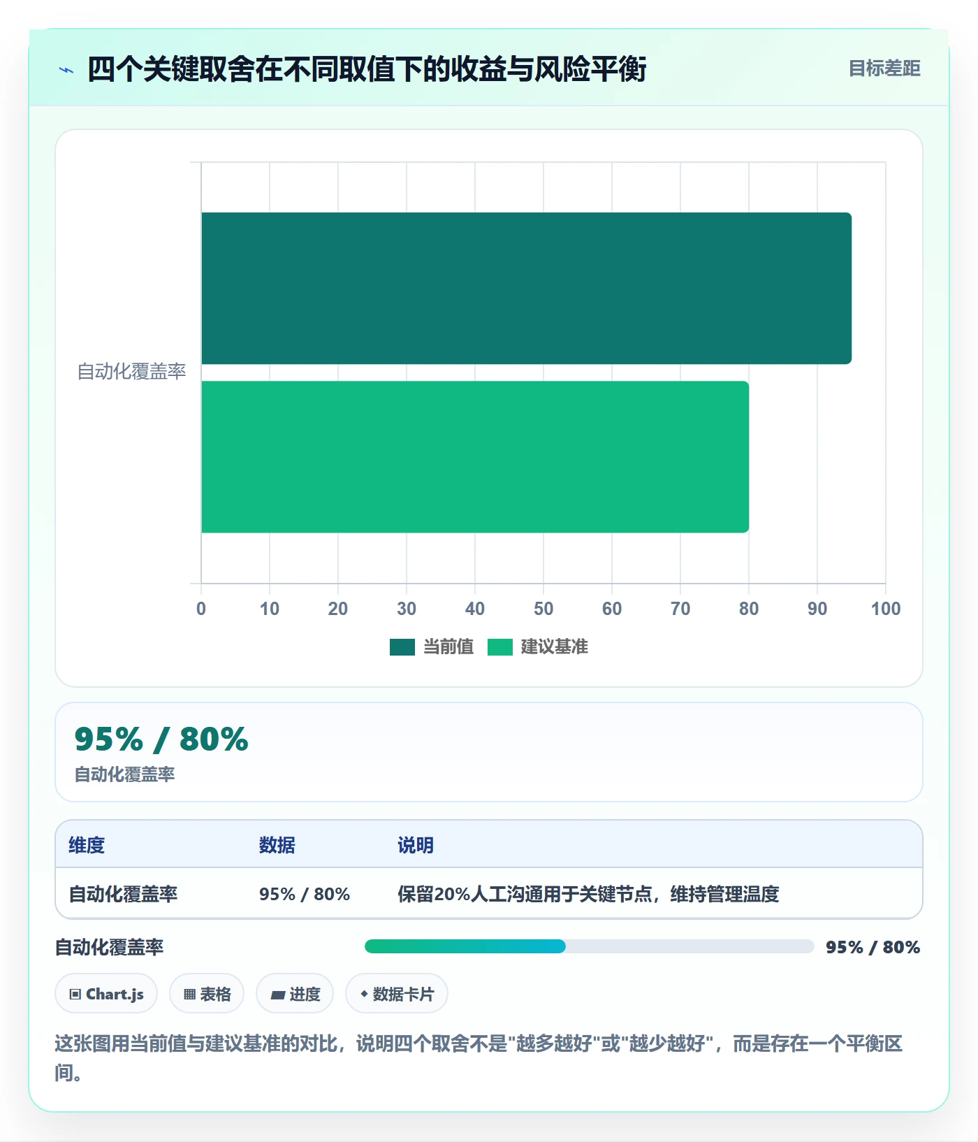 任务提醒自动提醒教程:管理层风险控制,避坑指南