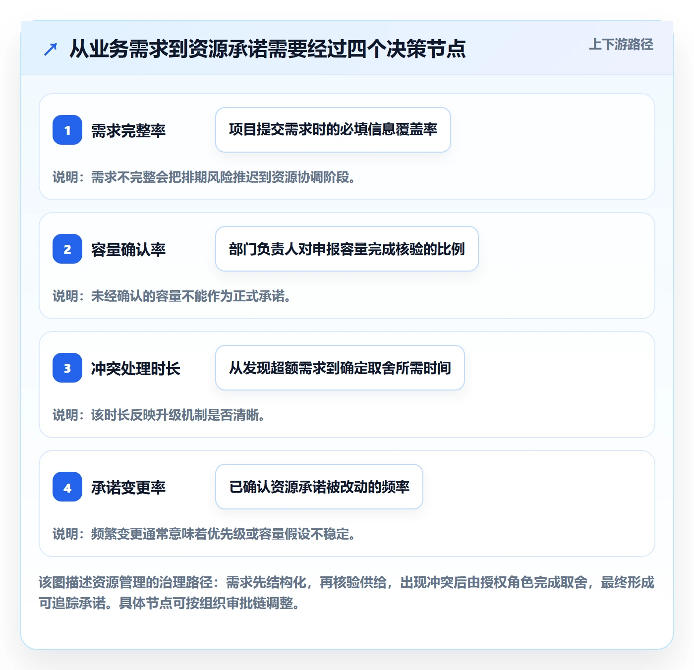 资源管理如何做好资源池?PMO入门指南与操作步骤