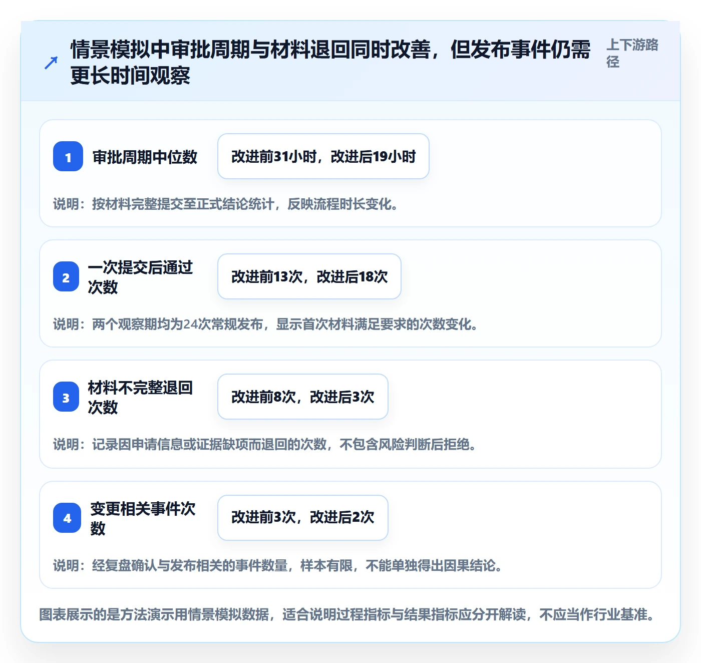 发布管理发布审批教程:项目经理数据分析,避坑指南