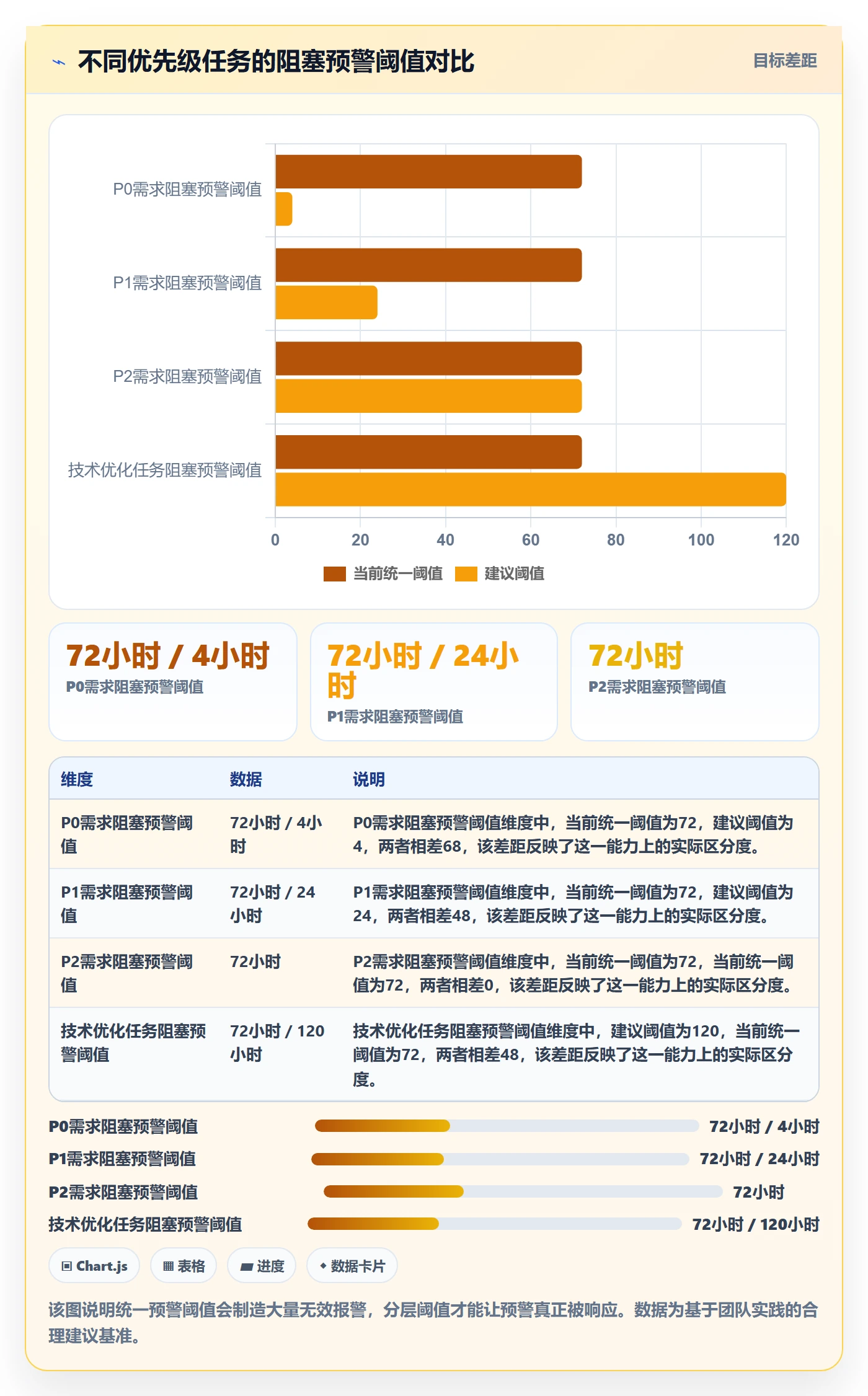 动态管理方法大全:产品经理进度跟踪实操方法落地清单