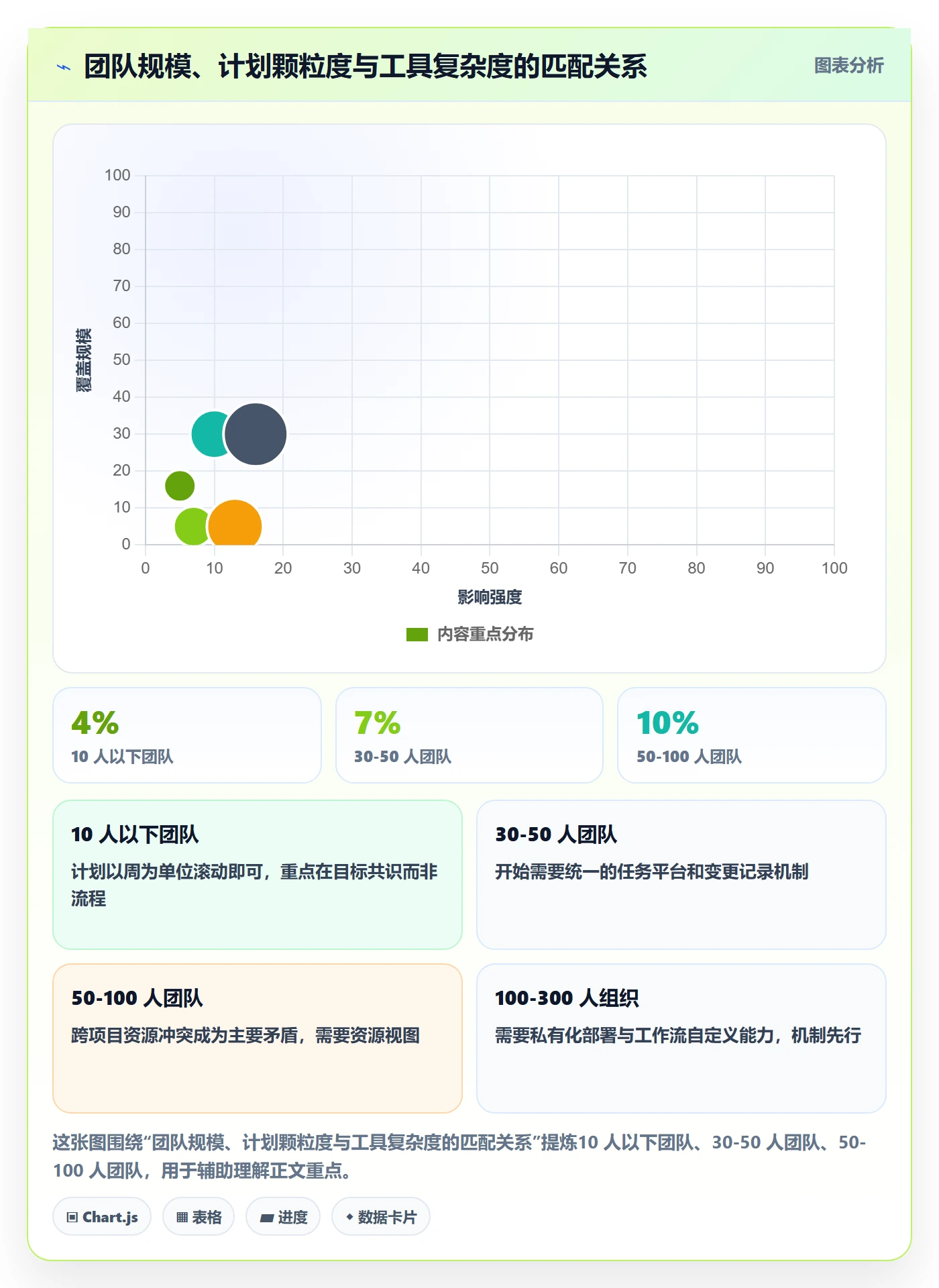 项目计划管理指南：项目负责人如何做好项目规划，落地方案全流程