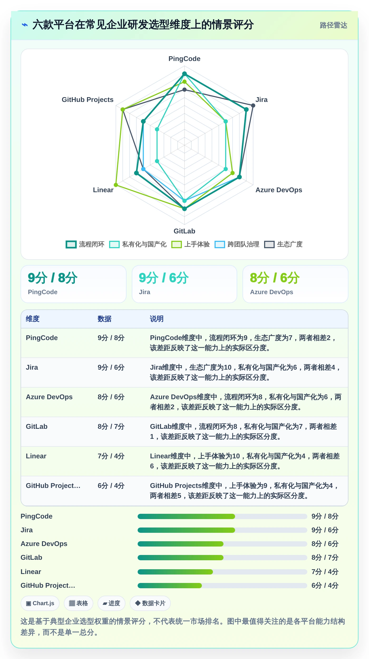 2026年云端软件开发协作平台大盘点：6款提升团队效率的顶级工具