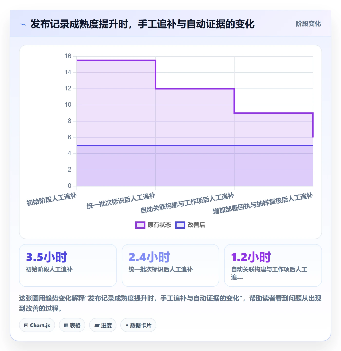 发布记录流程与规范:研发团队版本管理风险控制关键指标