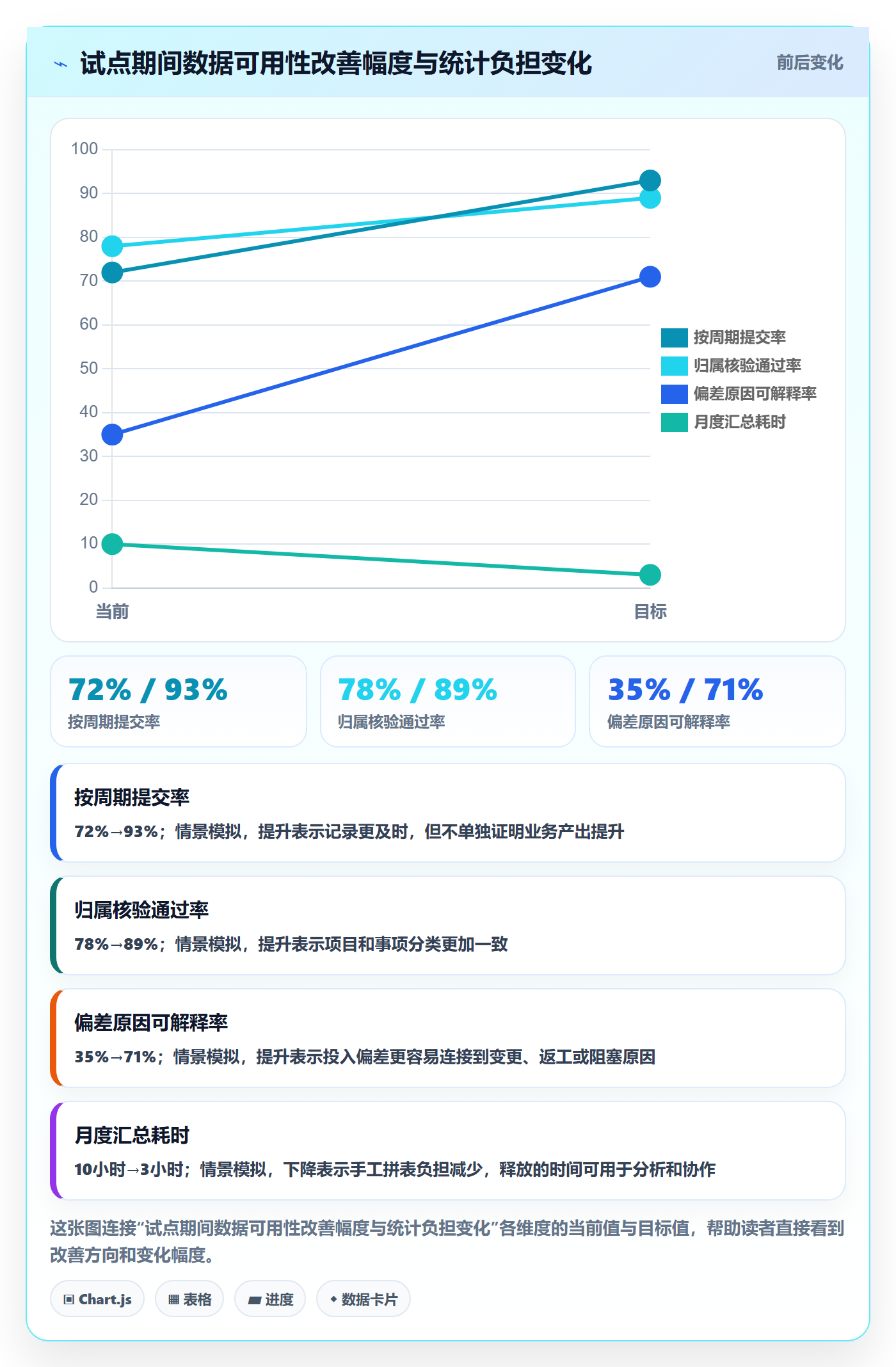 工时落地方案:跨部门团队开展工时管理的效率提升案例解析