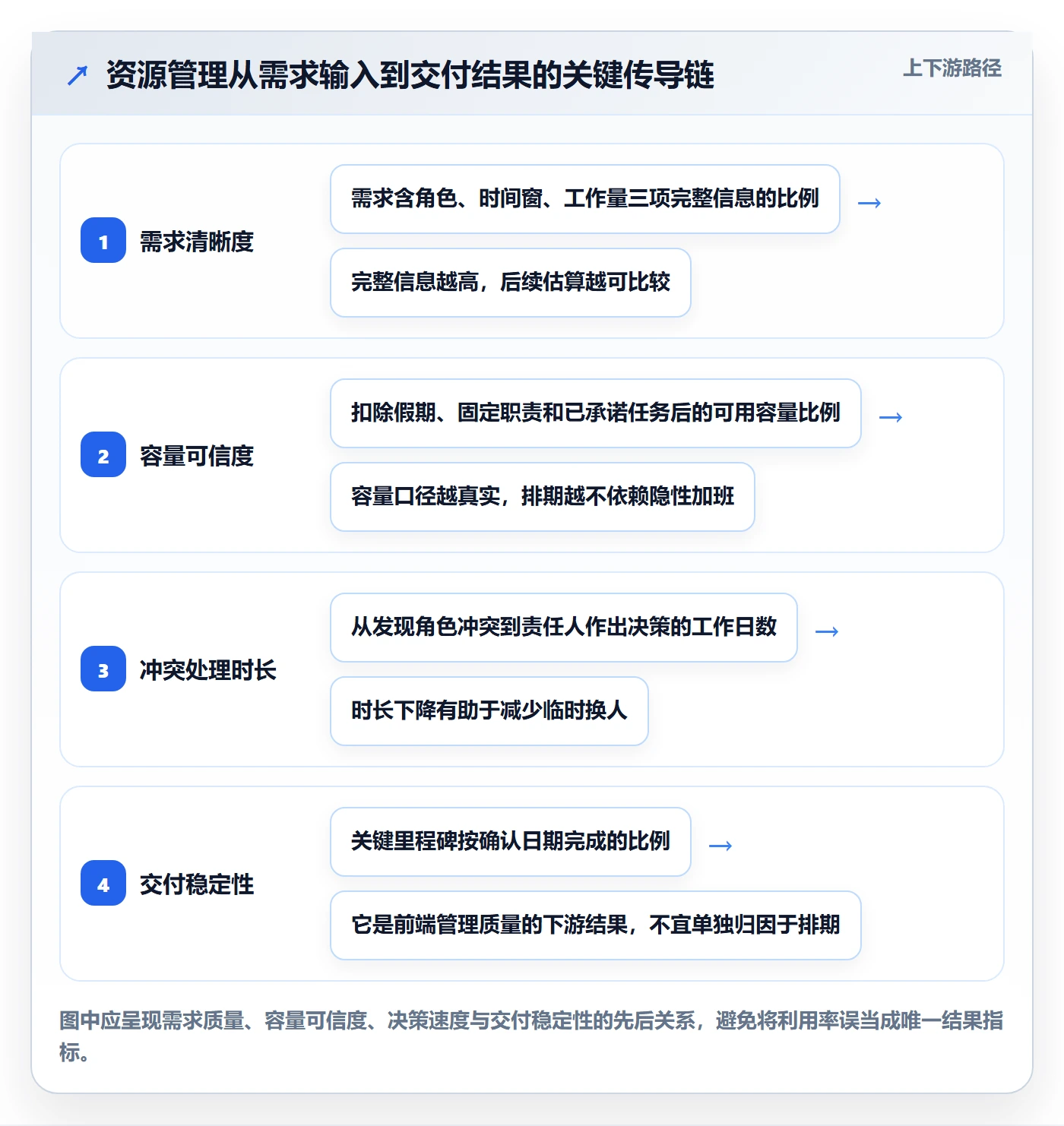 资源管理角色全流程：实施团队落地方案与一文讲清