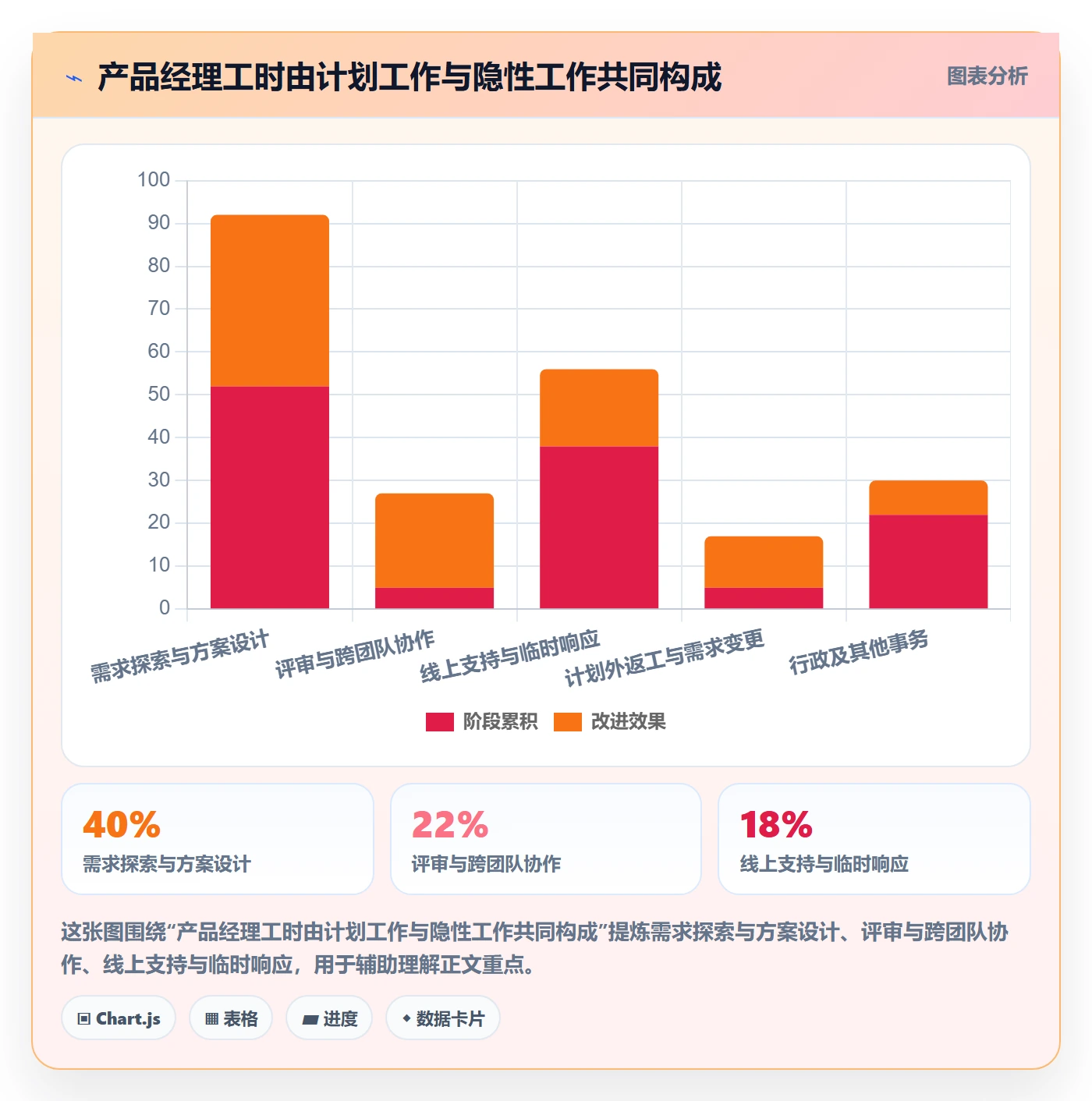 Timesheet流程与规范:产品经理工时表效率提升关键指标