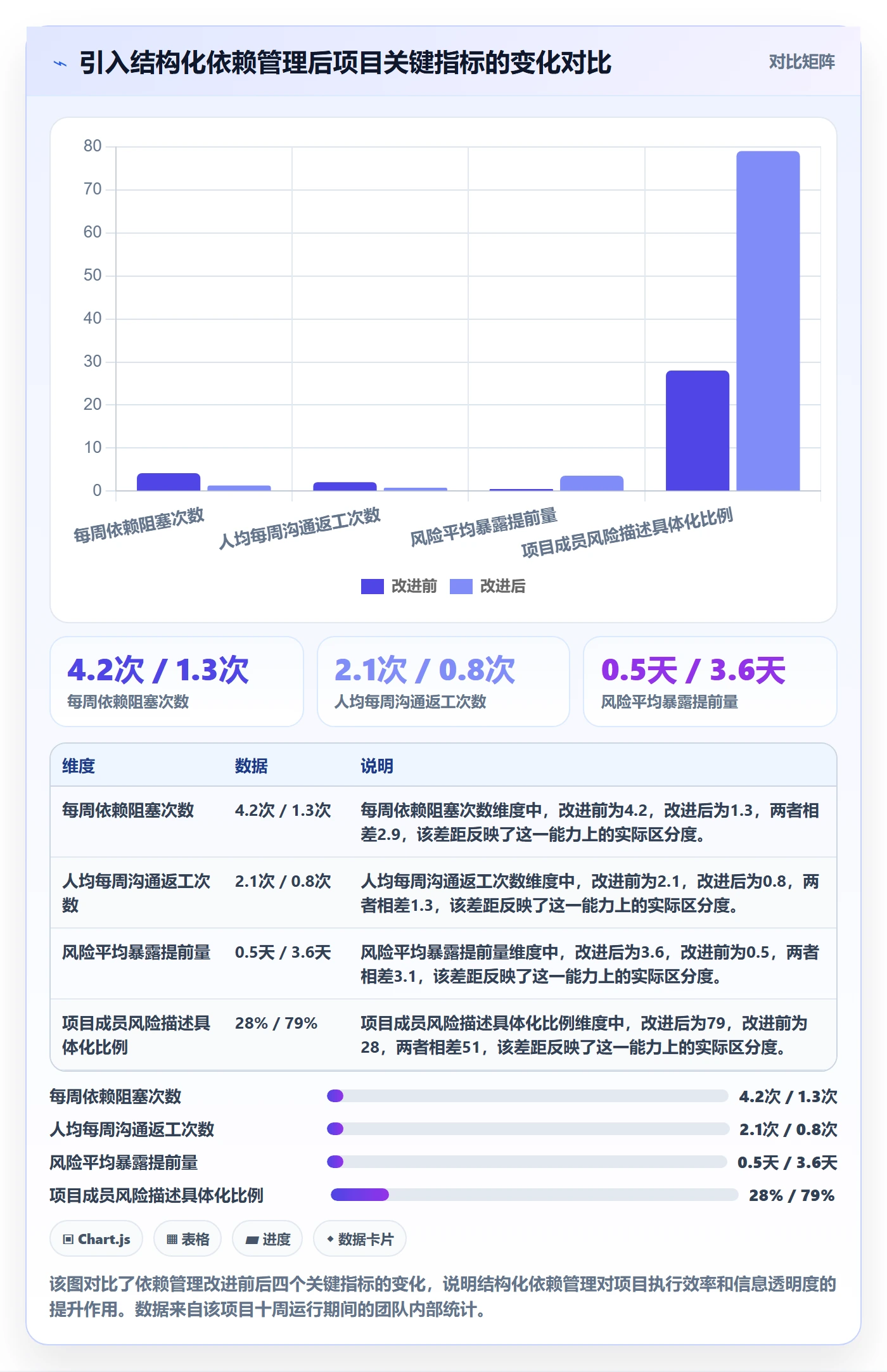SS管理指南:项目成员如何做好任务依赖,风险控制全流程