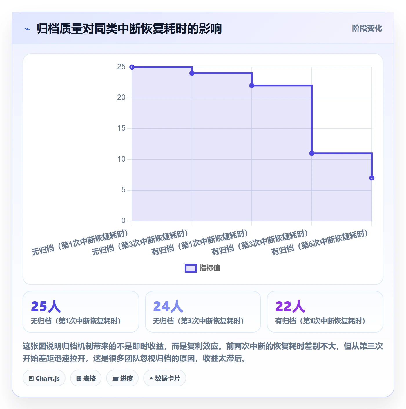 任务执行恢复全流程:跨部门团队实操方法与一文讲清