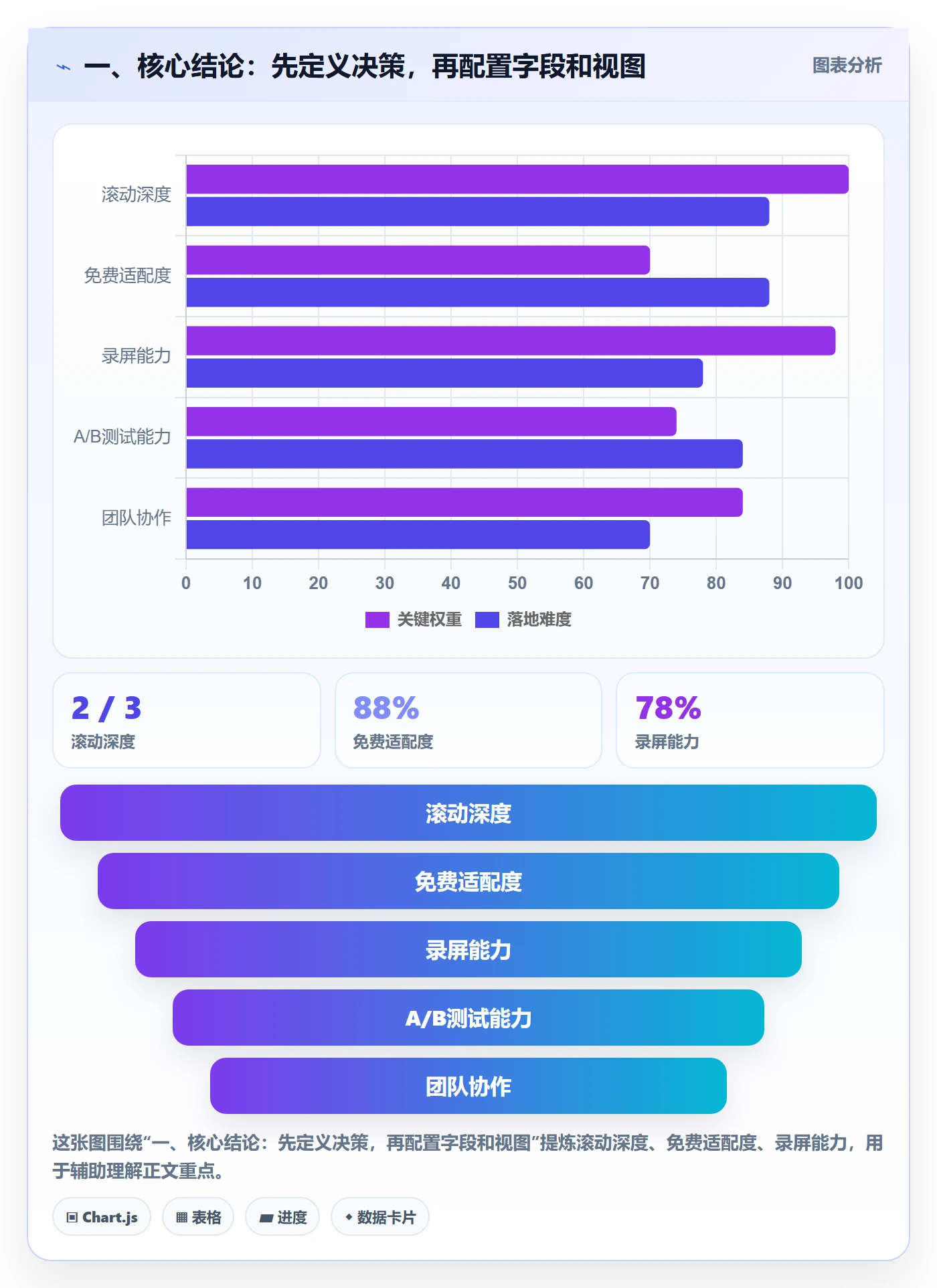 字段配置管理方法大全：项目成员列表视图落地方案落地清单