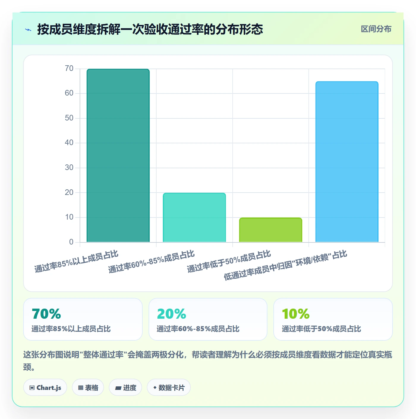 任务验收验收全流程:项目成员数据分析与一文讲清