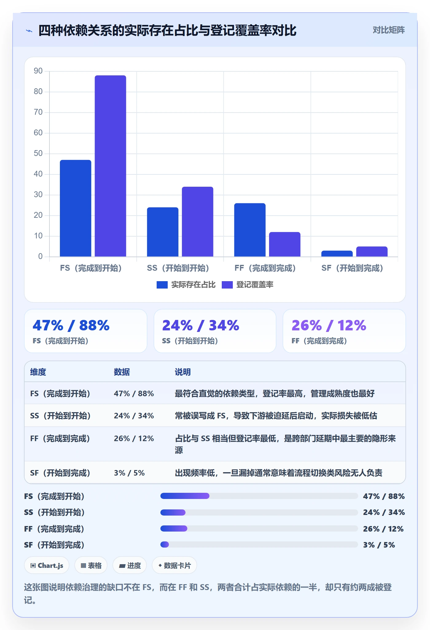 FF管理方法大全:跨部门团队任务依赖数据分析落地清单