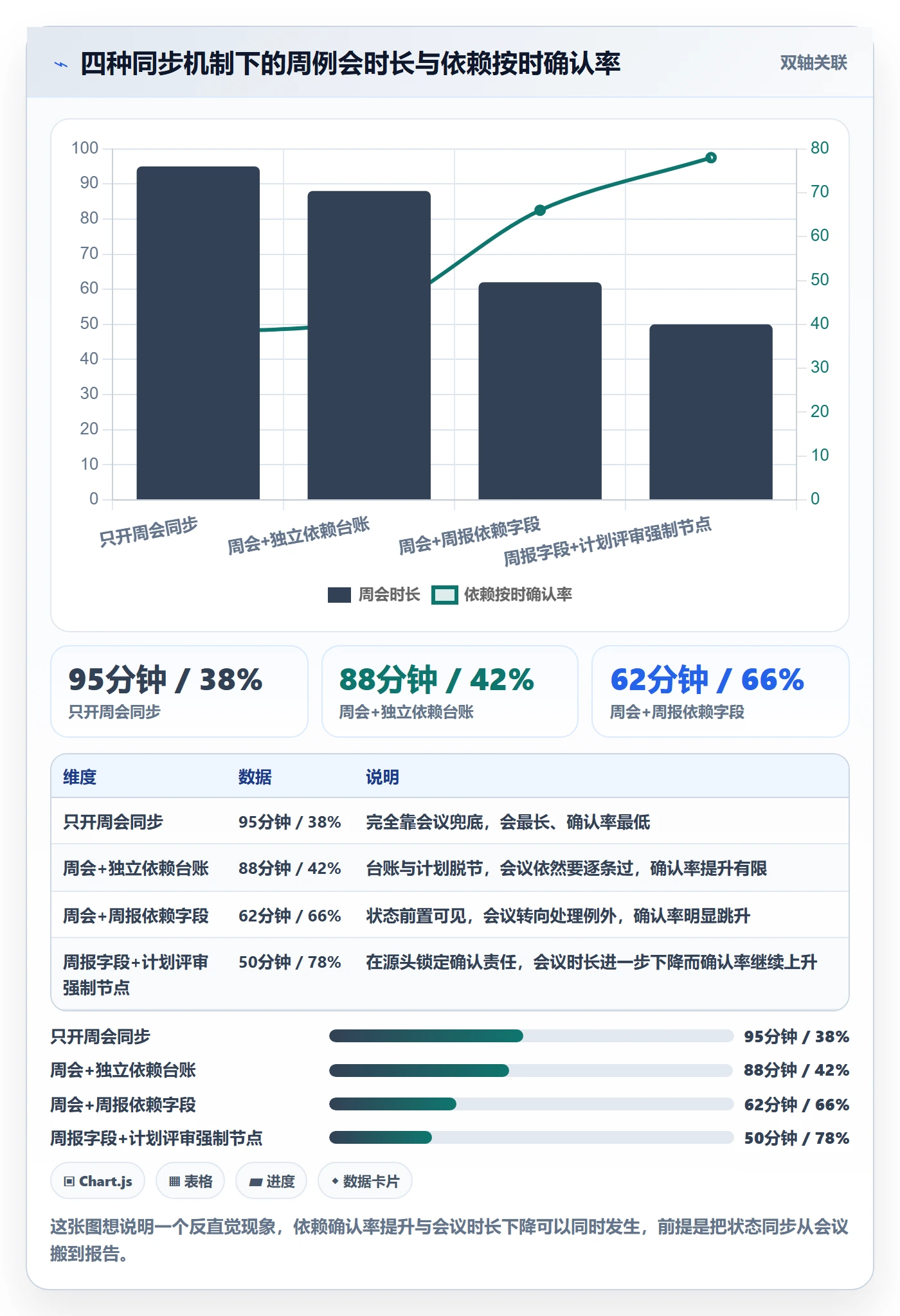后置任务落地方案:PMO开展任务依赖的流程优化案例解析