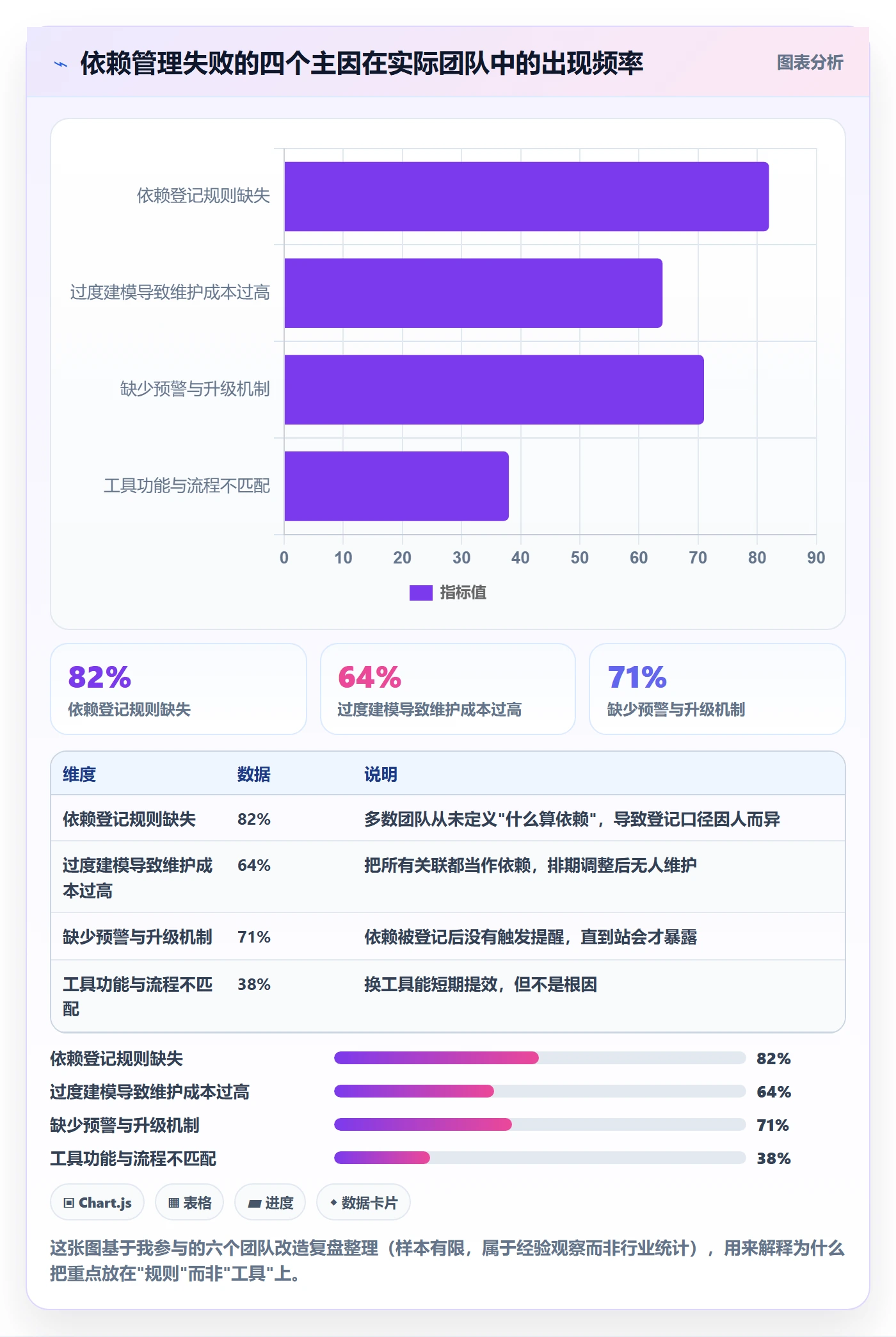 依赖关系怎么做？研发团队落地方案：任务依赖从0到1