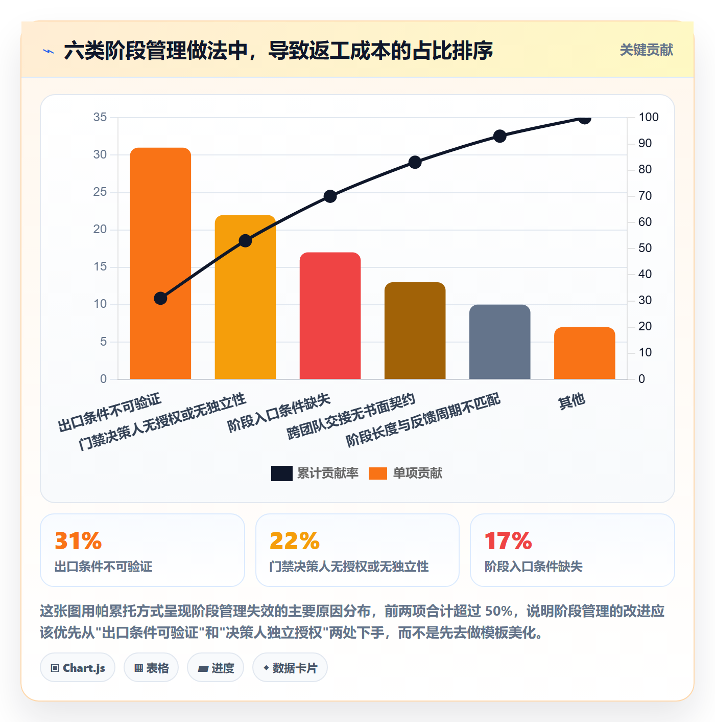 阶段怎么做?项目负责人入门指南:项目阶段从0到1