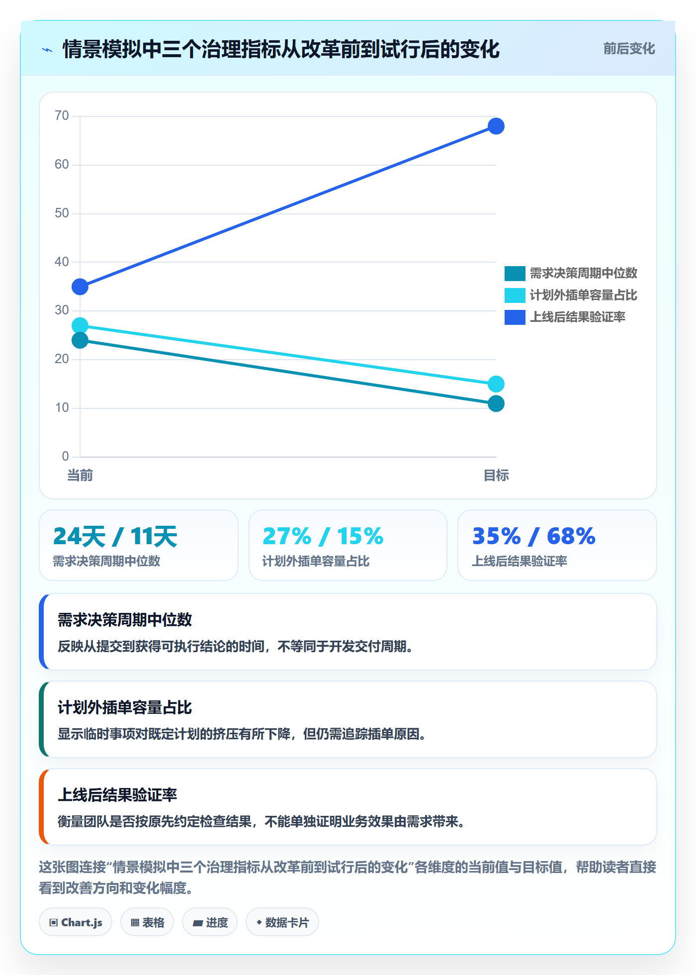 需求优先级落地方案:管理层开展需求管理的最佳实践案例解析