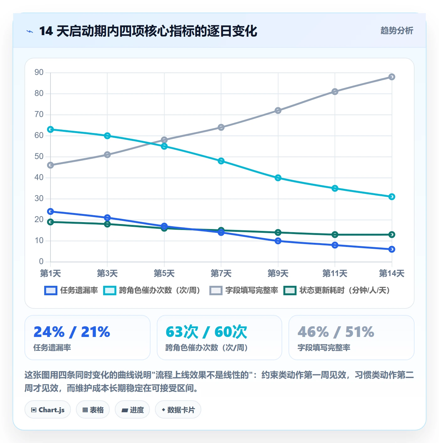 开始怎么做？产品经理效率提升：任务执行从0到1