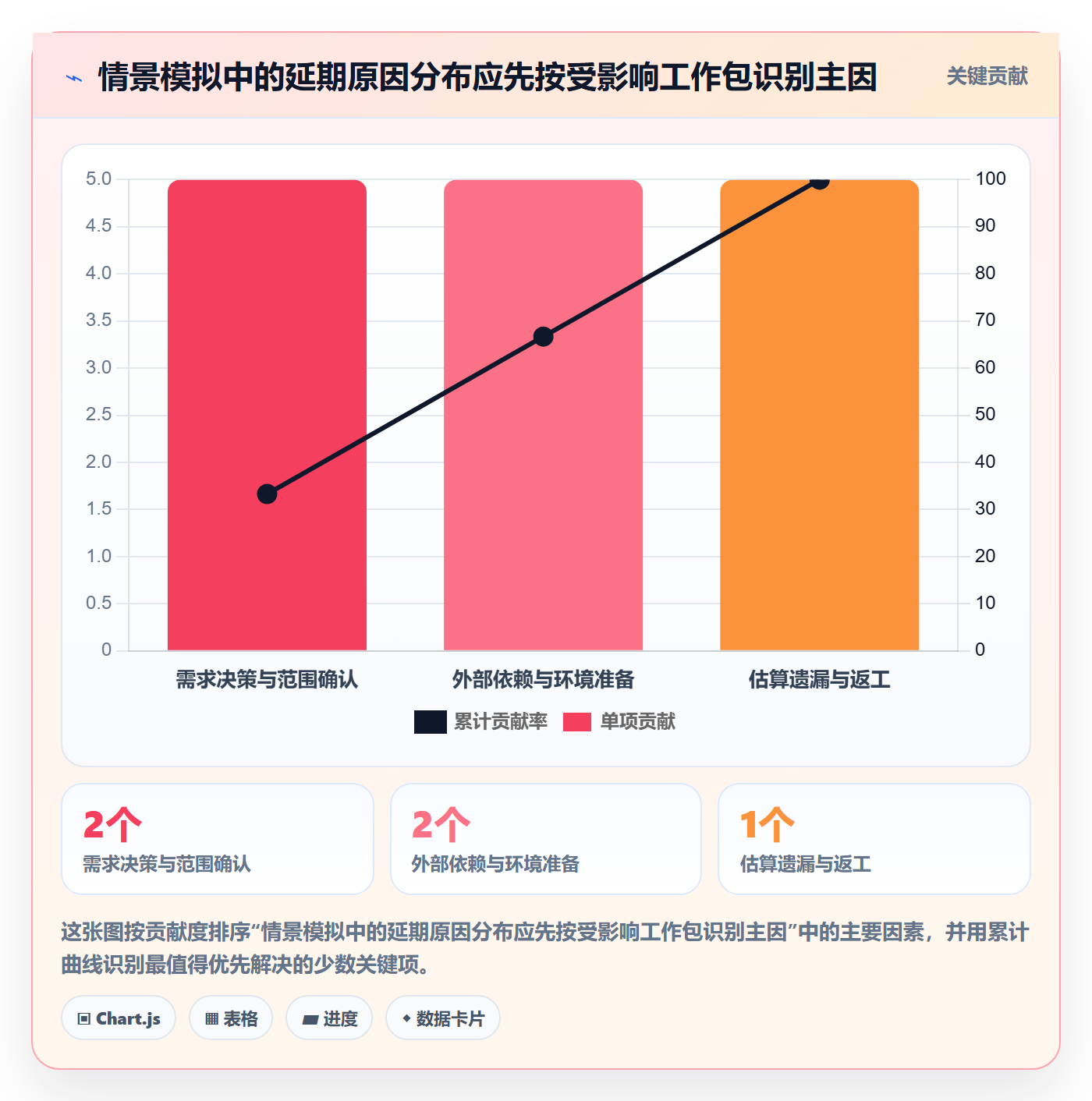 延期原因落地方案:PMO开展延期管理的落地方案案例解析