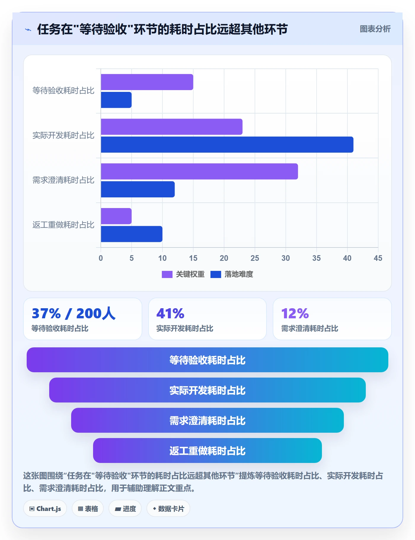 任务验收如何做好确认完成？项目负责人流程优化与操作步骤