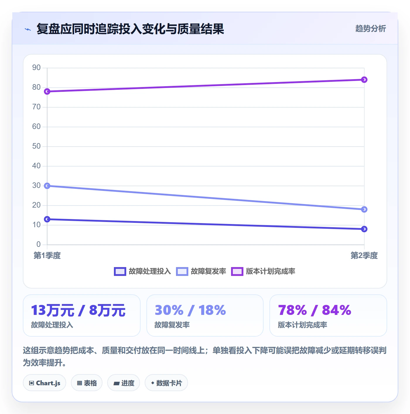 人力成本怎么做？研发团队落地方案：成本管理从0到1