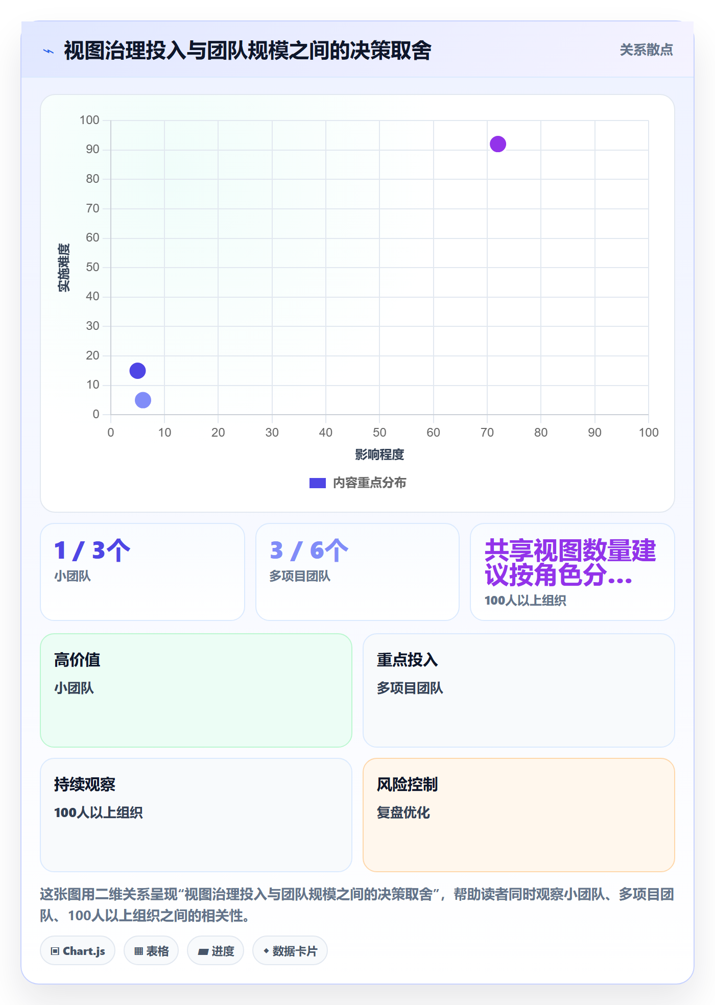 排序最佳实践：项目负责人列表视图实操方法，常见问题