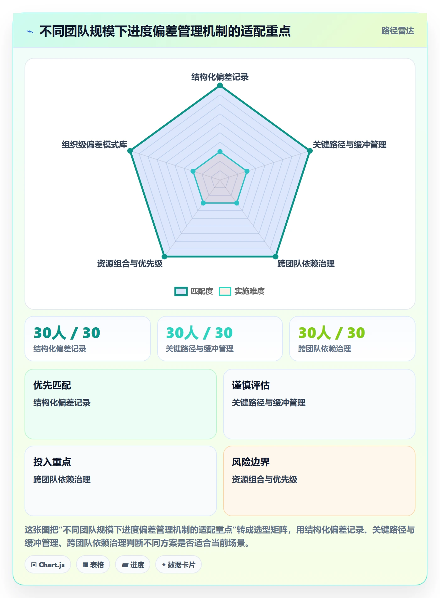 进度偏差管理指南：管理层如何做好进度管理，实操方法全流程