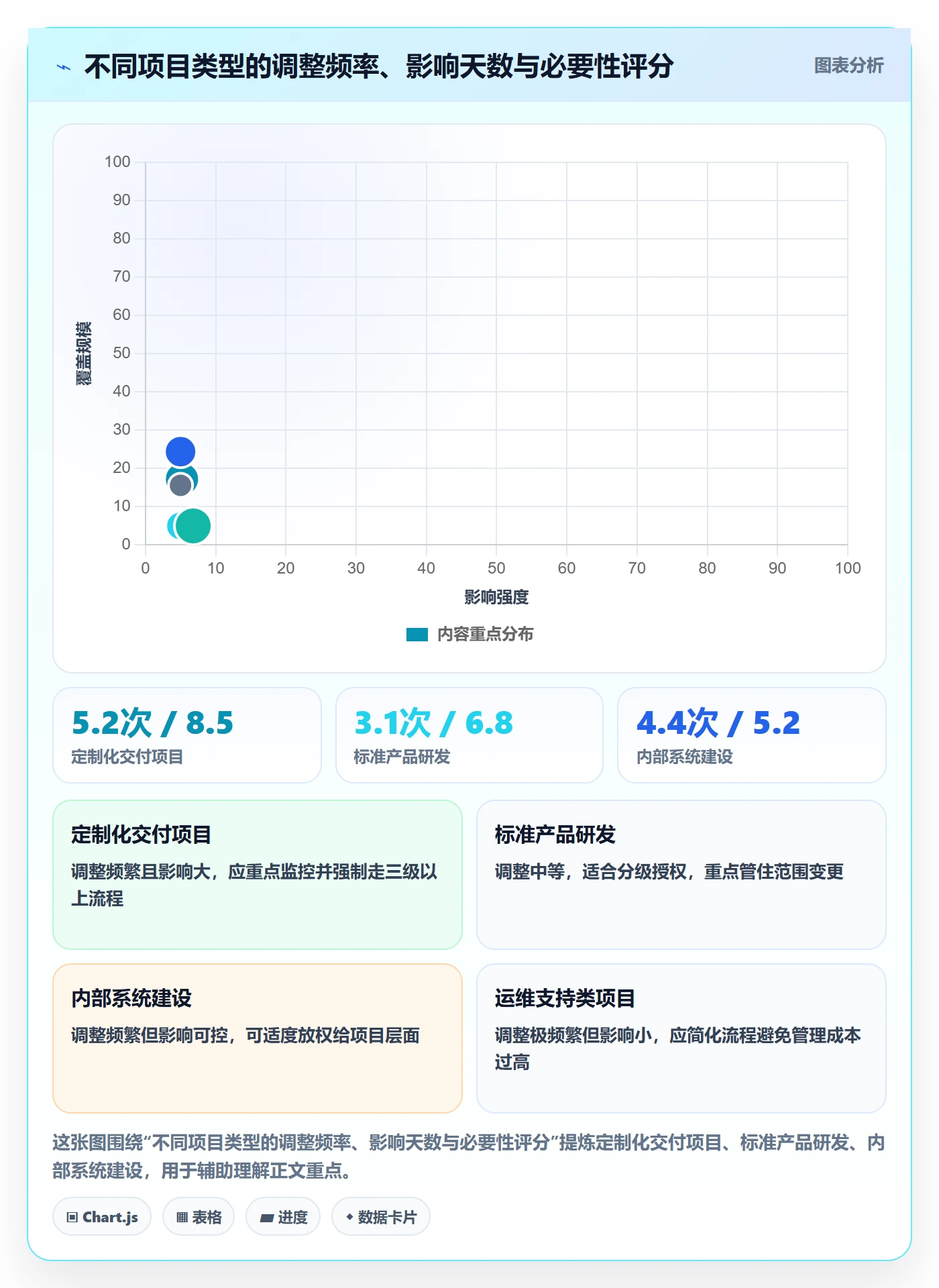项目规划如何做好计划调整?企业管理者数据分析与操作步骤