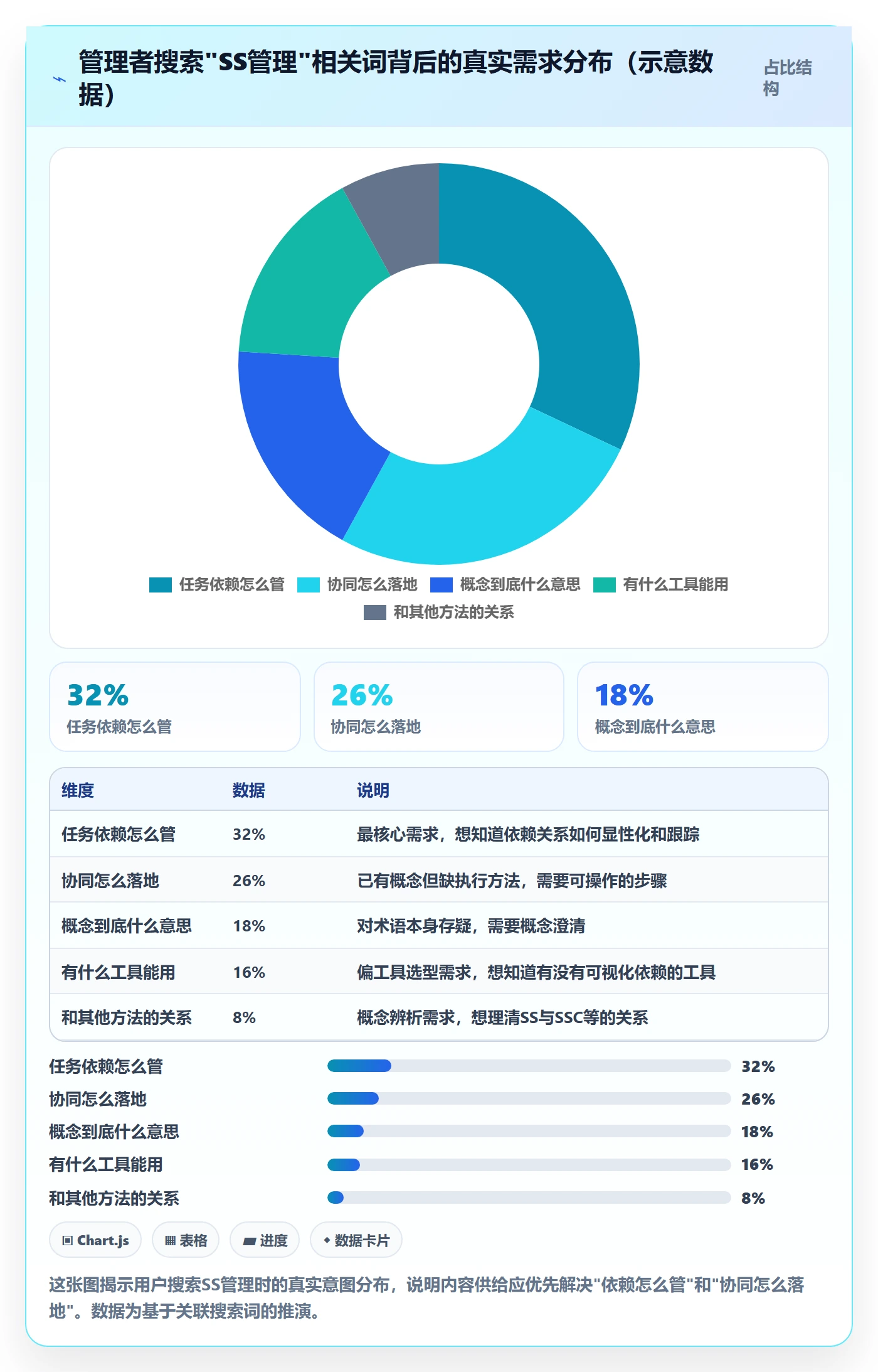 SS管理方法大全:企业管理者任务依赖协同管理落地清单