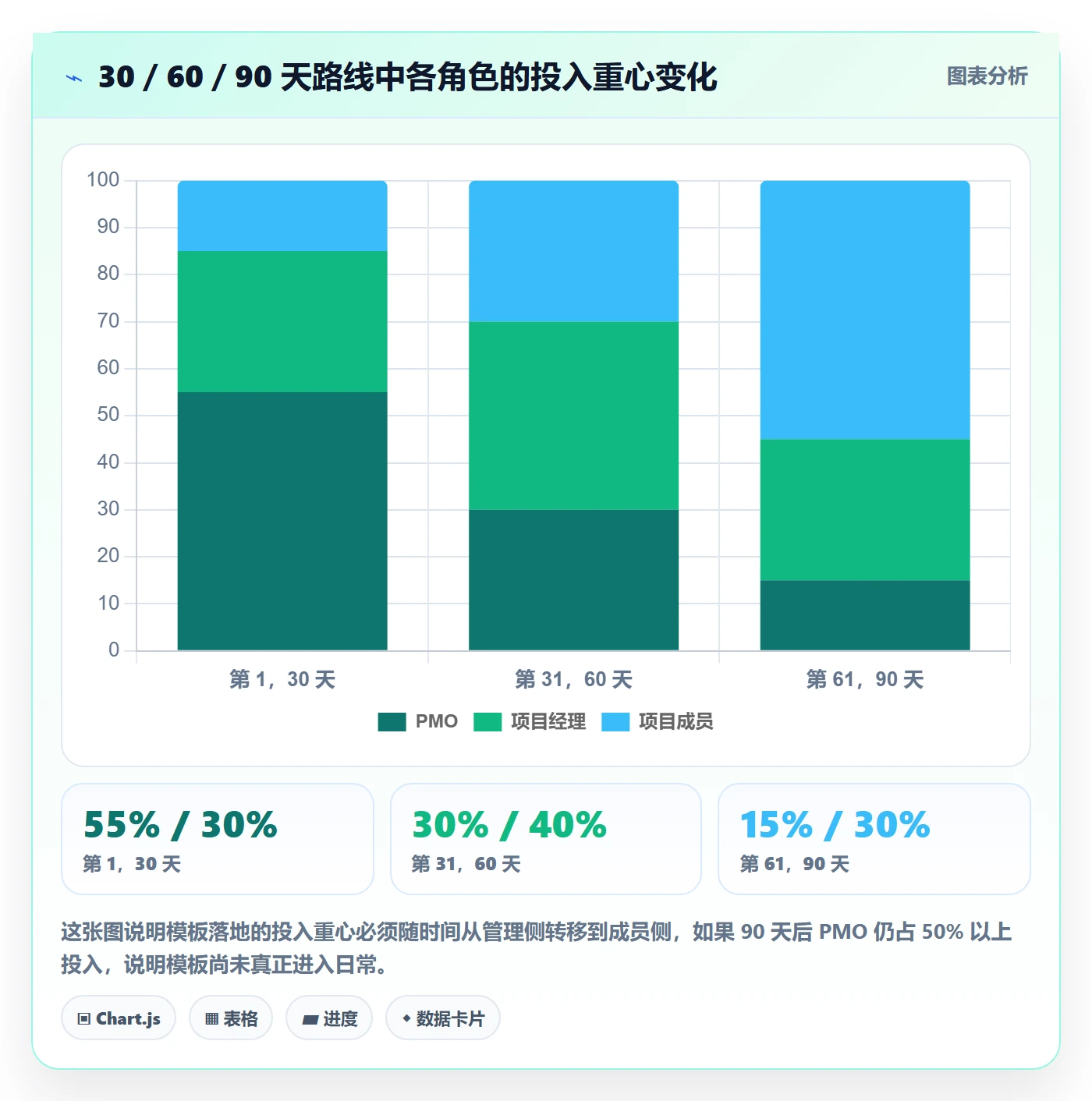 模板流程落地方案:项目成员开展项目模板的实操方法案例解析