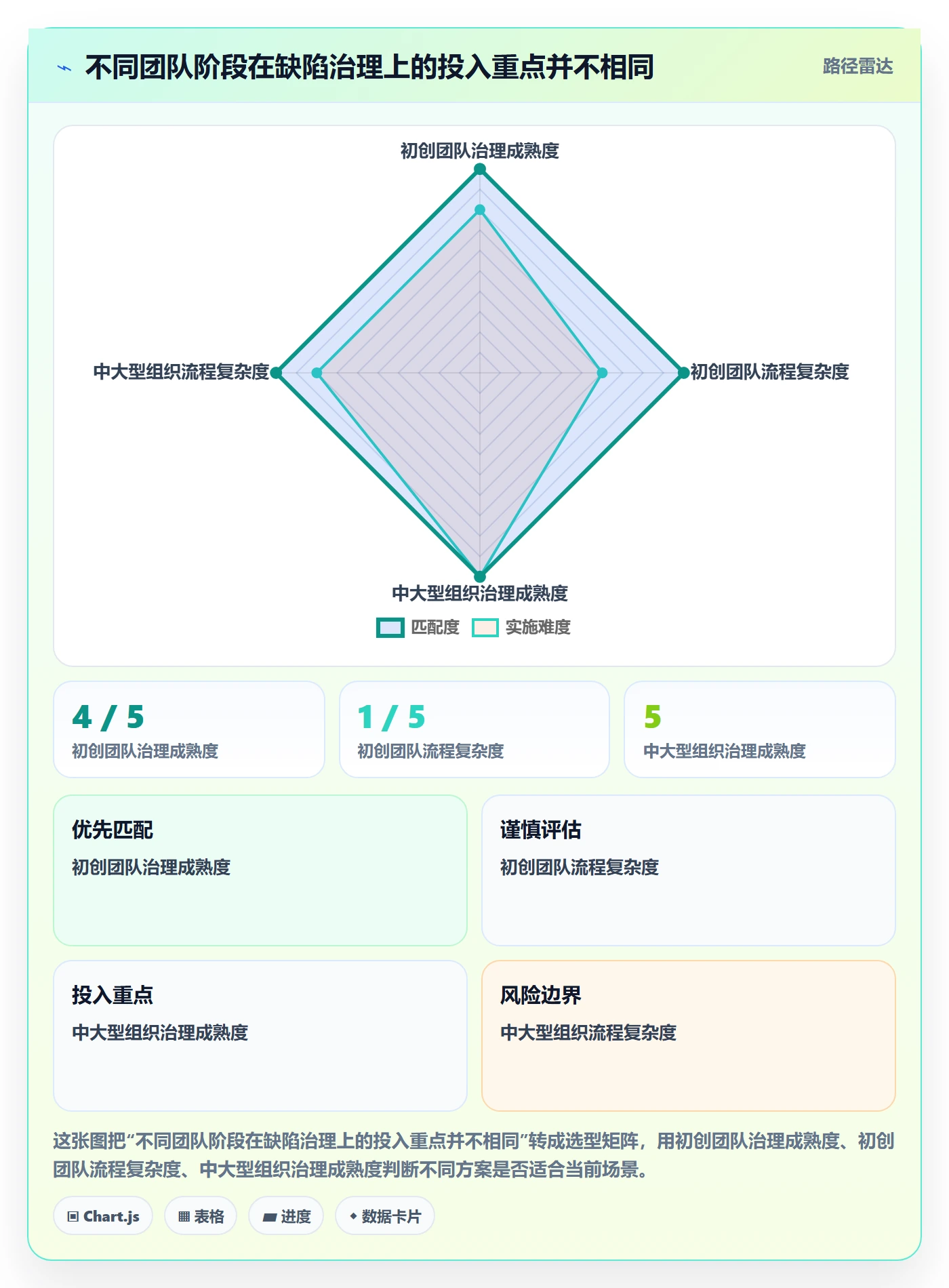 问题管理指南:产品经理如何做好Bug / 缺陷,落地方案全流程