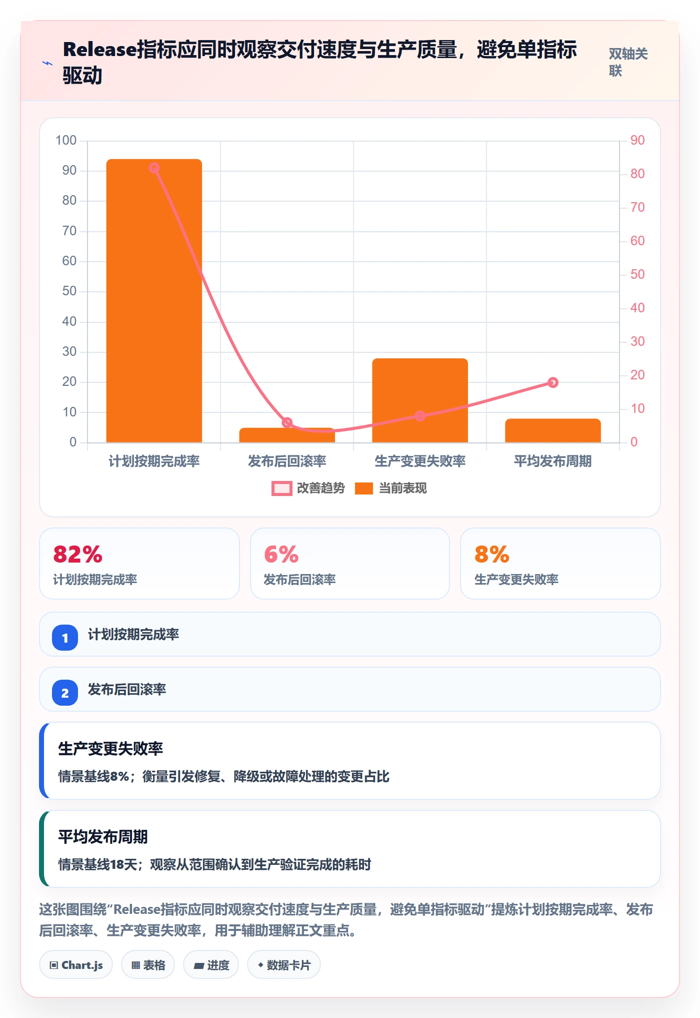 Release最佳实践：PMO版本管理制度设计，常见问题
