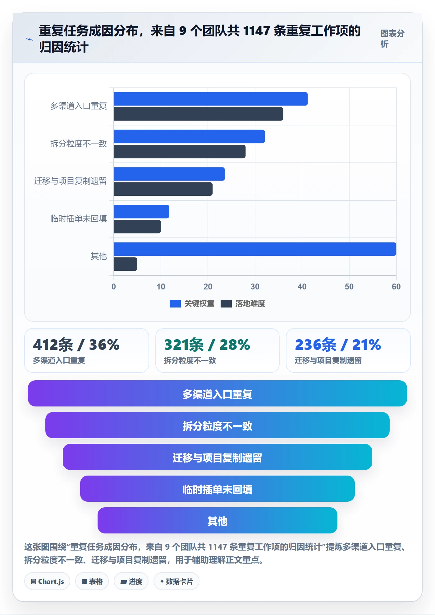 任务管理如何做好任务合并?项目成员流程优化与操作步骤