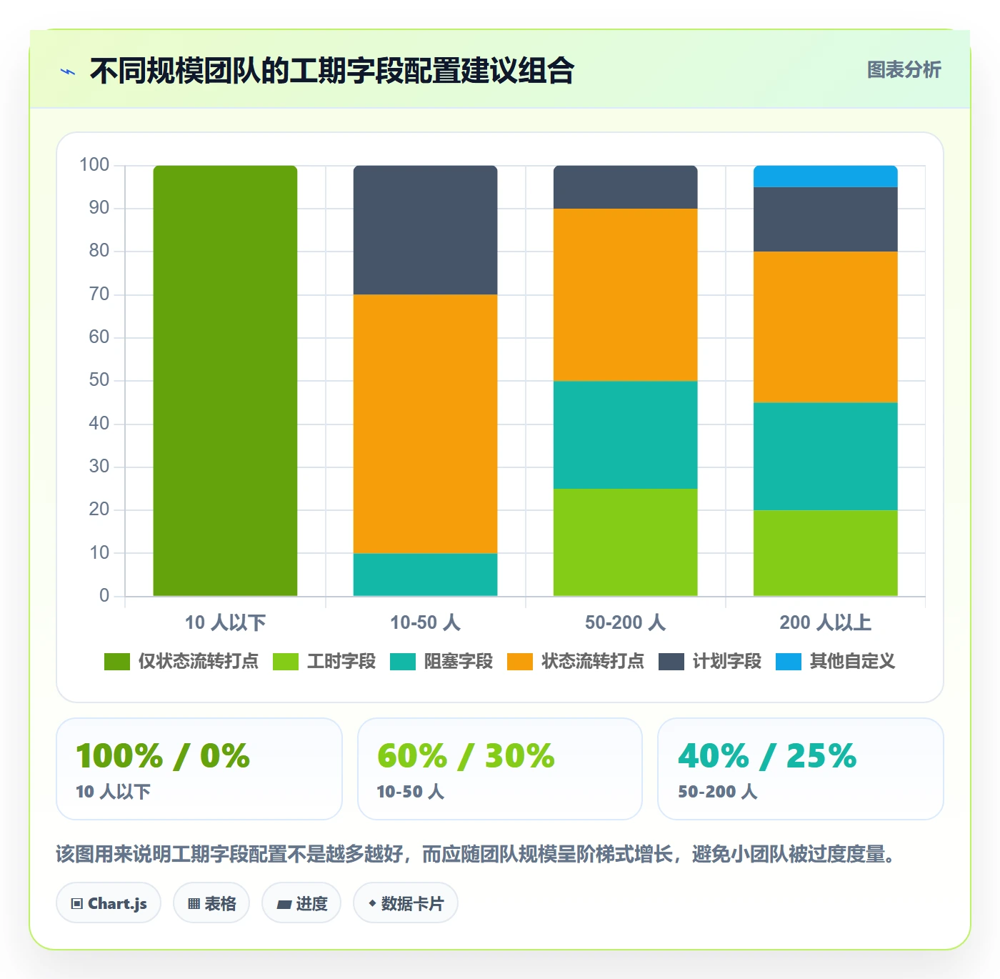 任务属性如何做好实际工期?研发团队入门指南与操作步骤