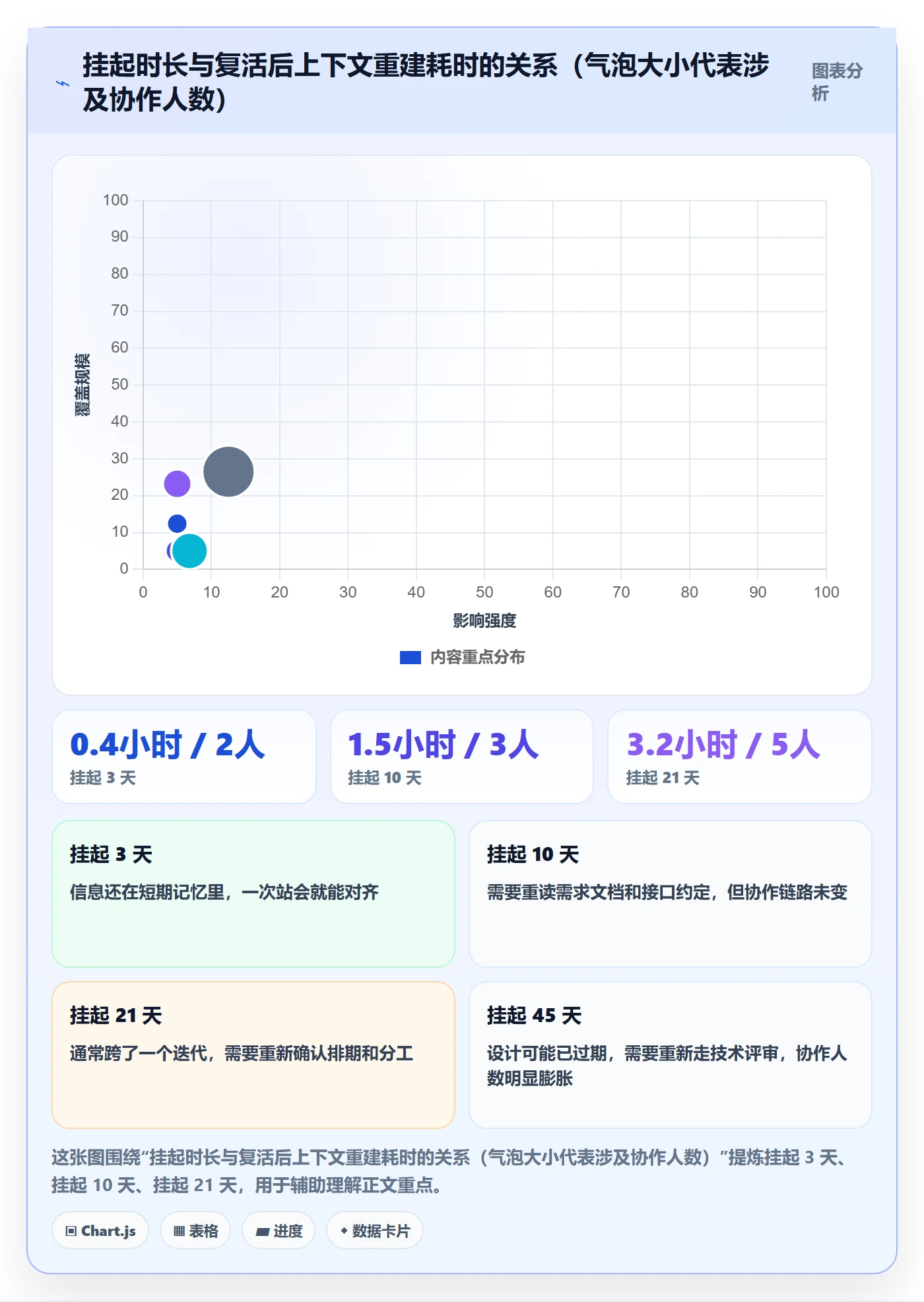 挂起管理方法大全：产品经理任务执行实操方法落地清单