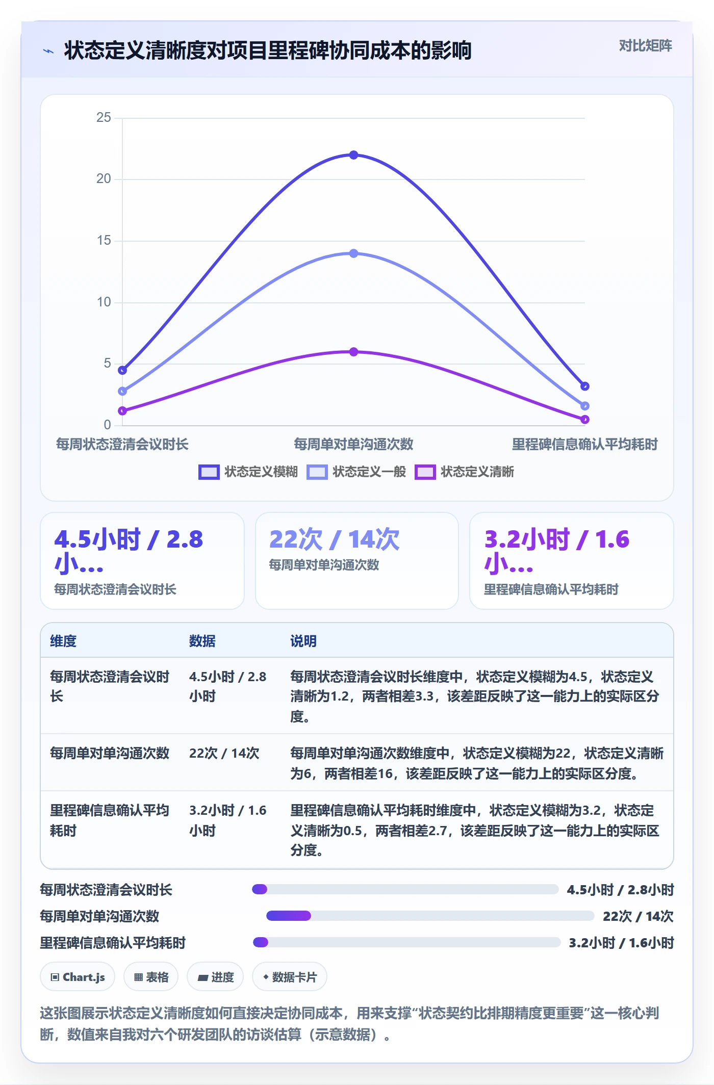 节点状态最佳实践：项目成员里程碑协同管理，常见问题
